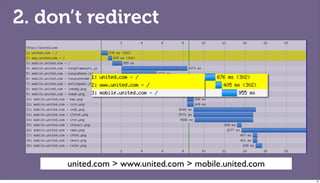 2. don’t redirect




      united.com > www.united.com > mobile.united.com
                                                        56
 