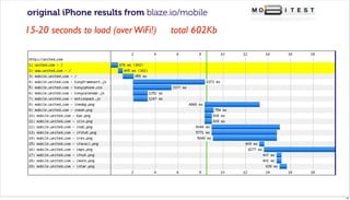 original iPhone results from blaze.io/mobile

15-20 seconds to load (over WiFi!)   total 602Kb




                       ...