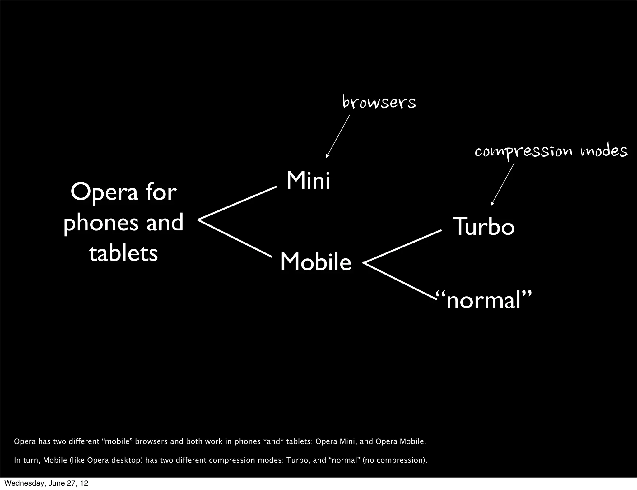 browsers
                                                                                                                       compression	
 