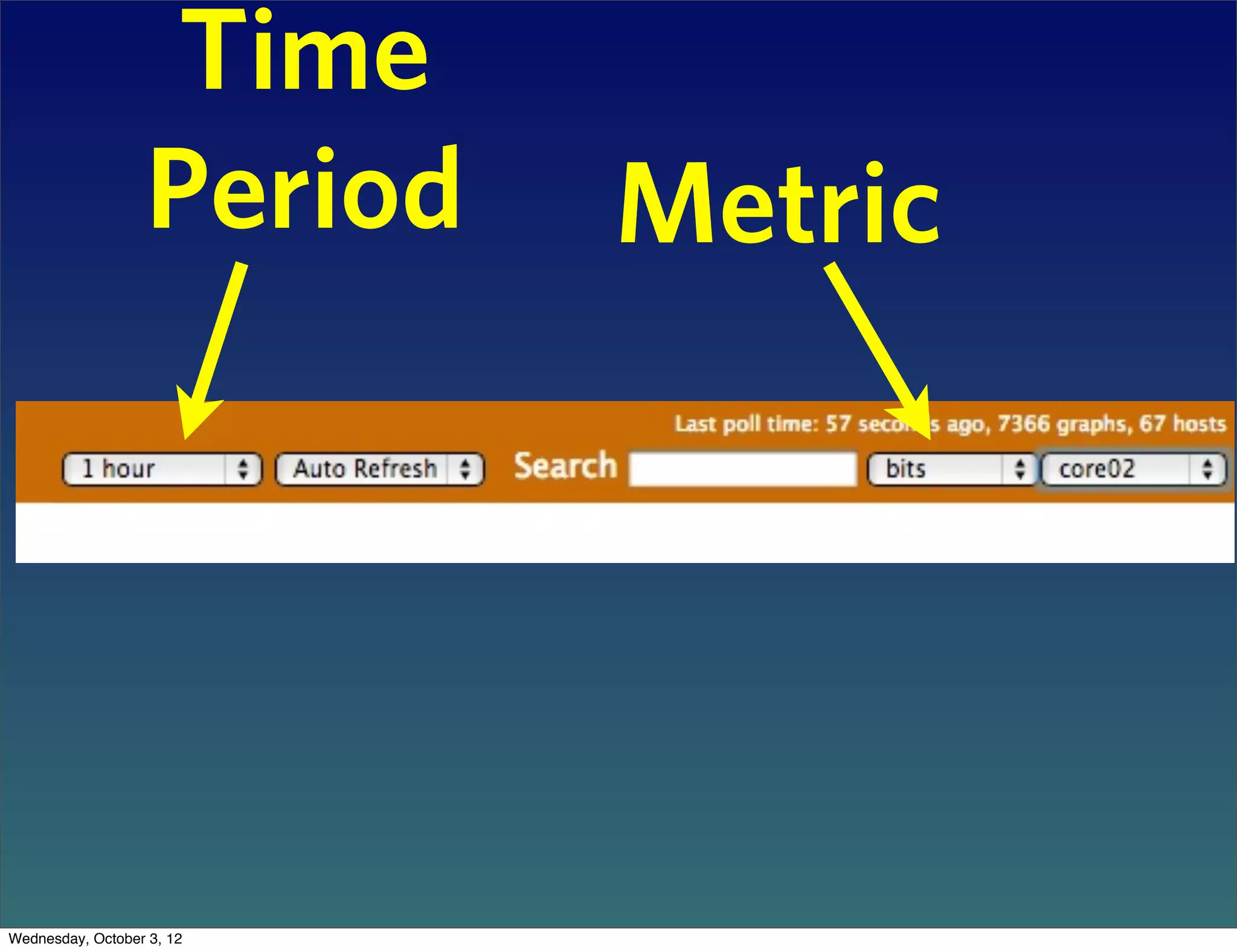 Time
                  Period   Metric




Wednesday, October 3, 12
 