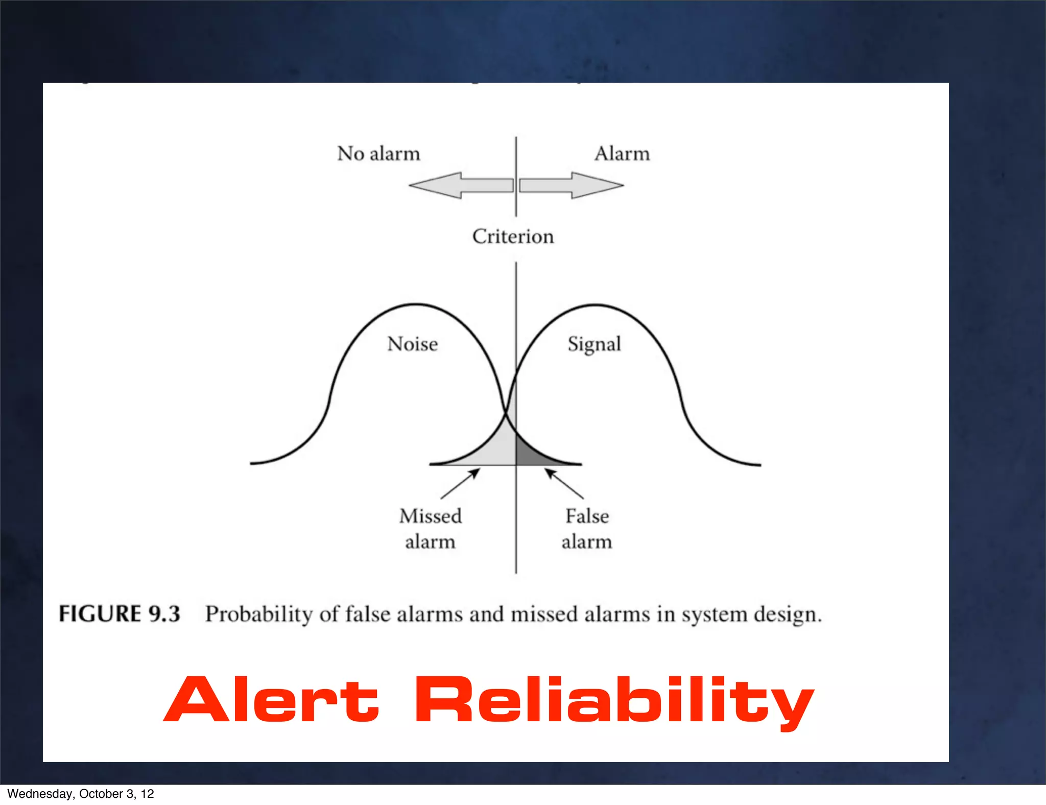Alert Reliability
Wednesday, October 3, 12
 