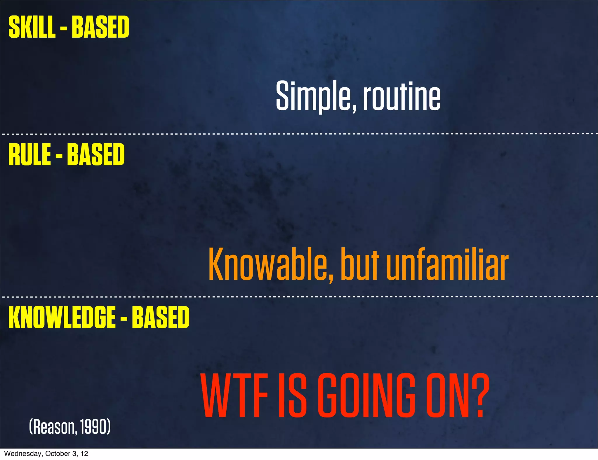 SKILL - BASED

                                Simple, routine
 RULE - BASED


                           Knowable, but unfamiliar
 KNOWLEDGE - BASED


       (Reason, 1990)
                           WTF IS GOING ON?
Wednesday, October 3, 12
 