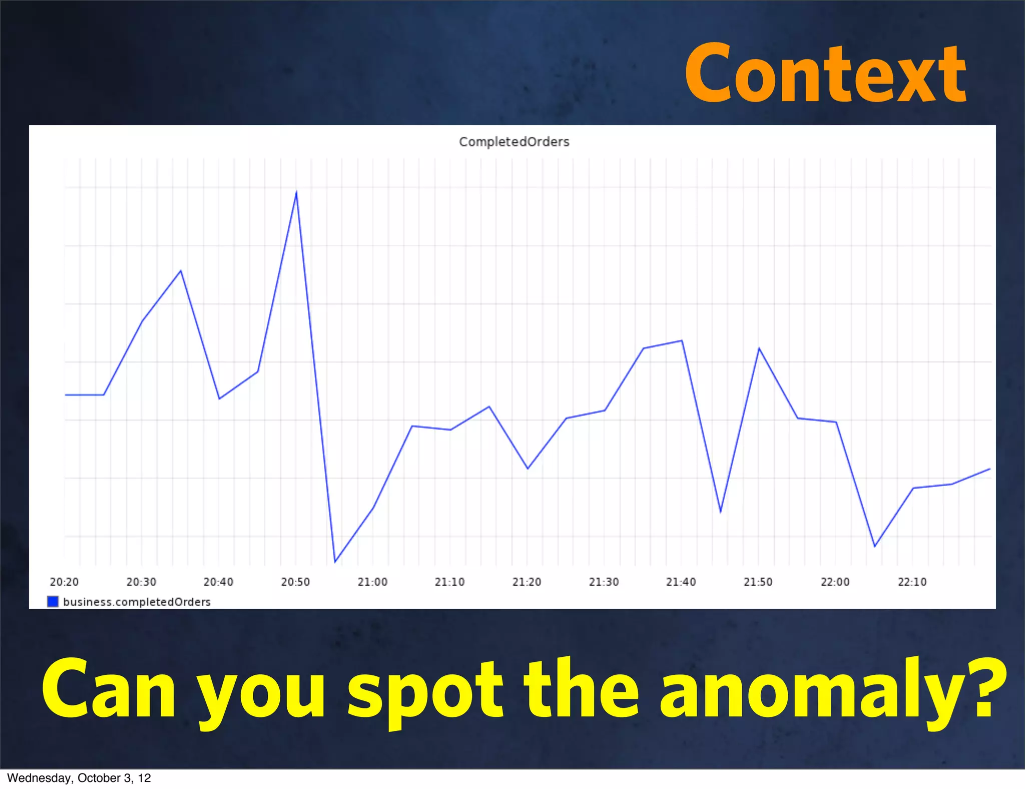 Context




     Can you spot the anomaly?
Wednesday, October 3, 12
 