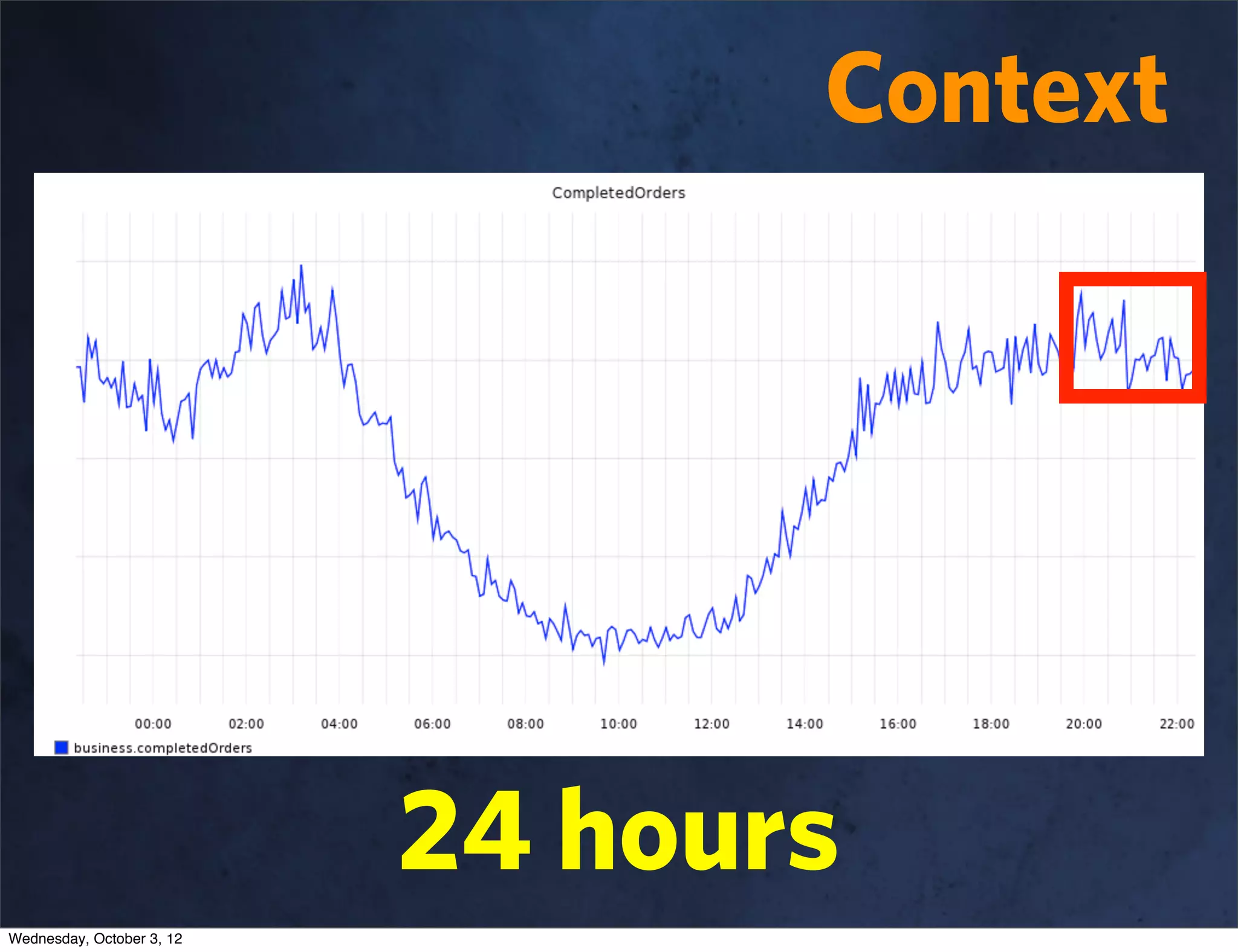 Context




                           24 hours
Wednesday, October 3, 12
 