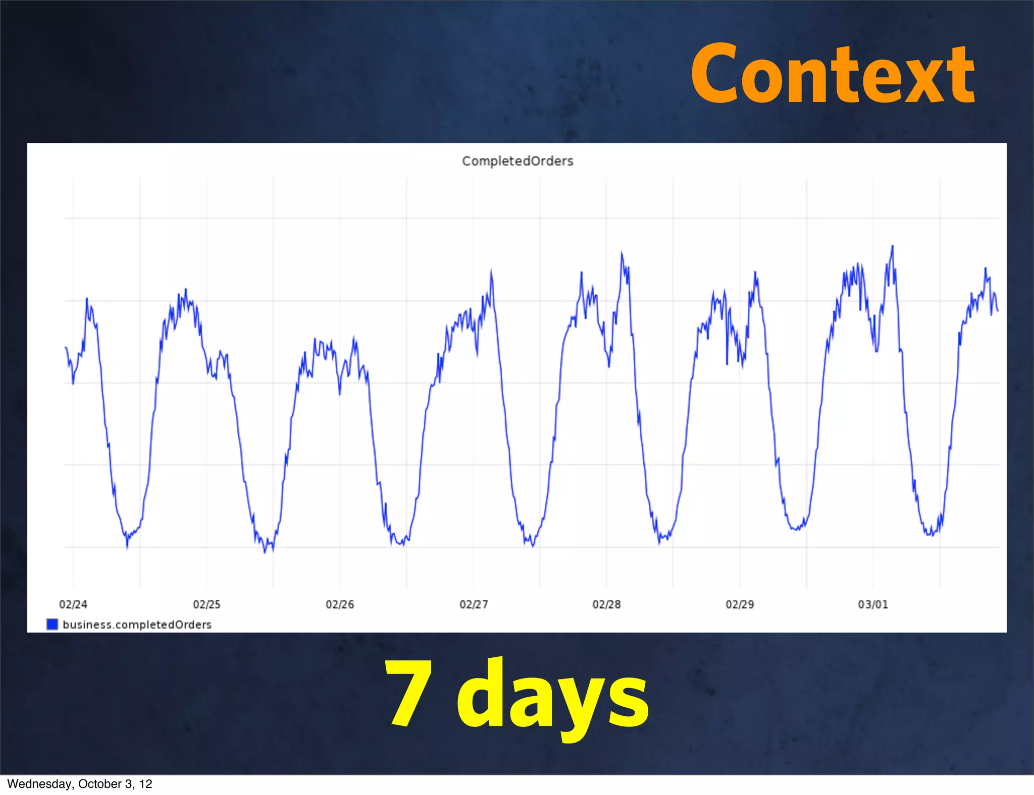 Context




                           7 days
Wednesday, October 3, 12
 