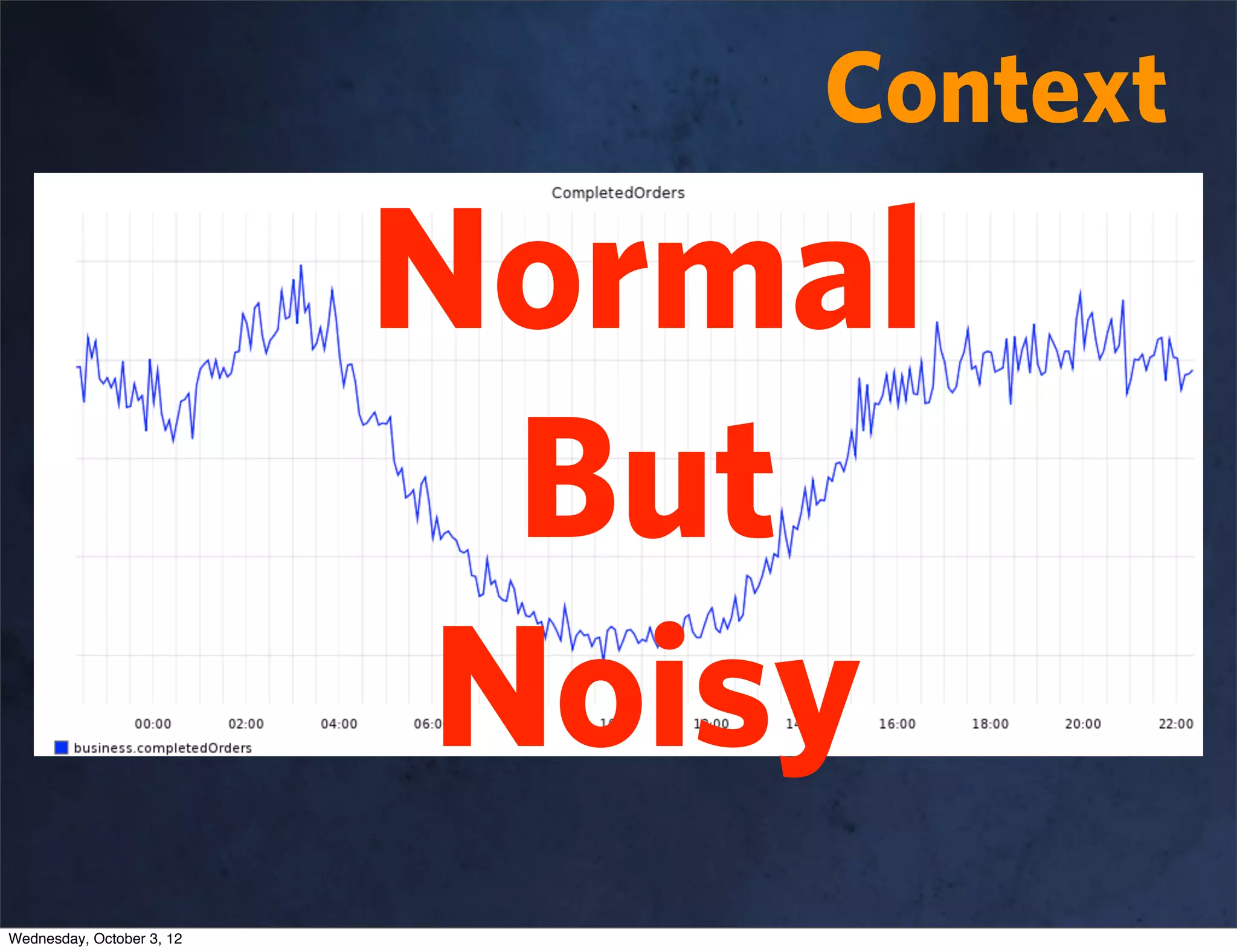 Context

                           Normal
                             But
                            Noisy
Wednesday, October 3, 12
 