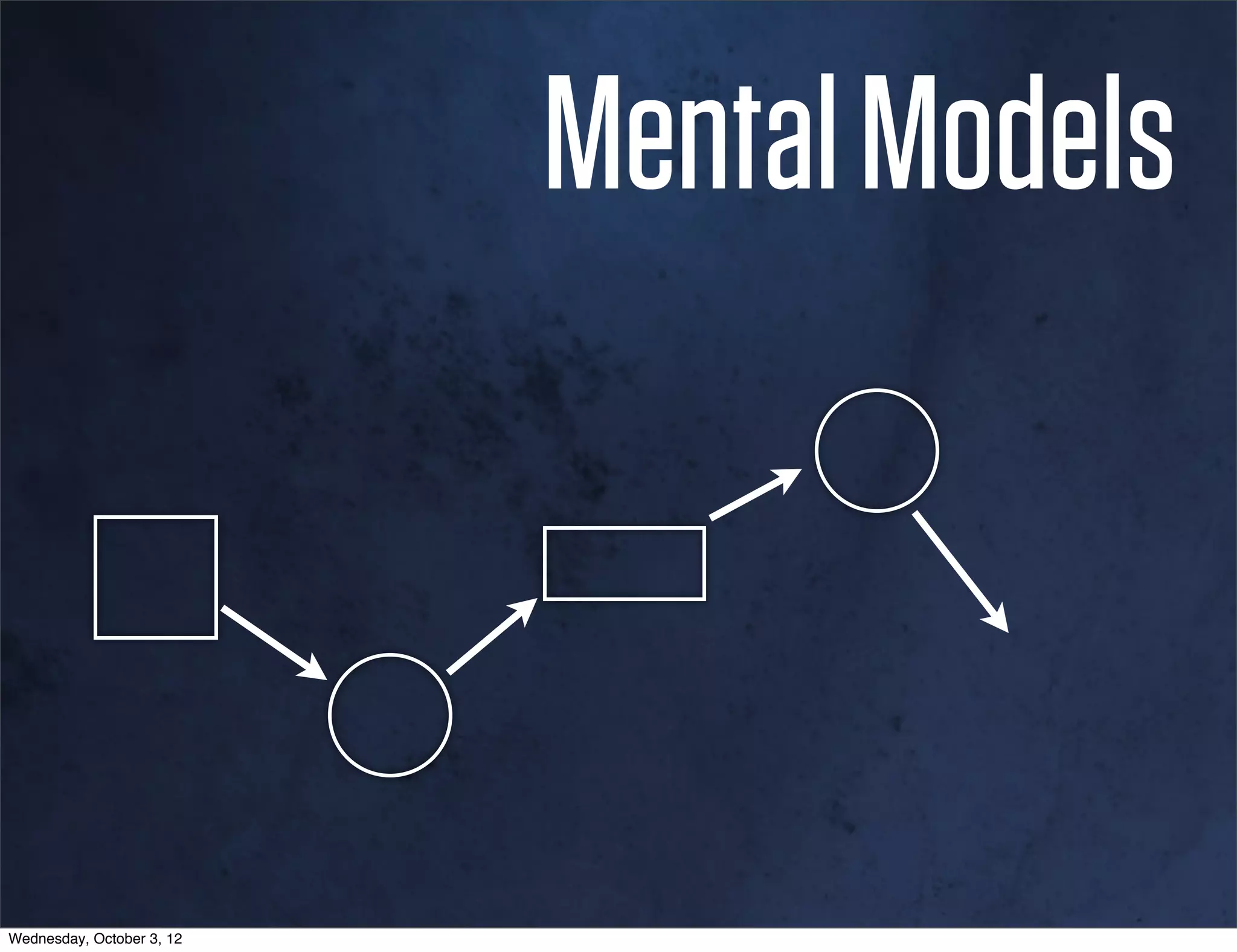 Mental Models



Wednesday, October 3, 12
 
