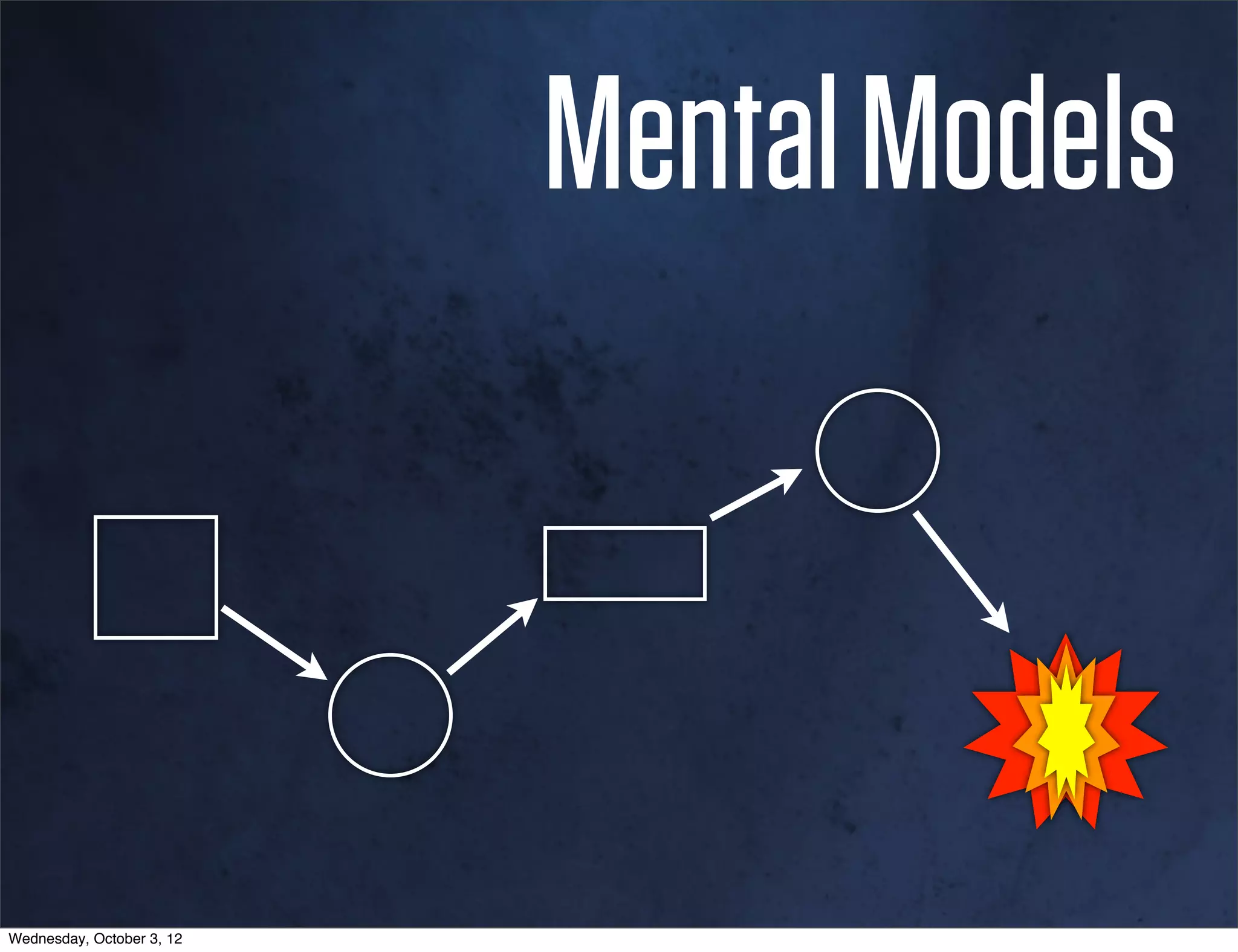 Mental Models



Wednesday, October 3, 12
 