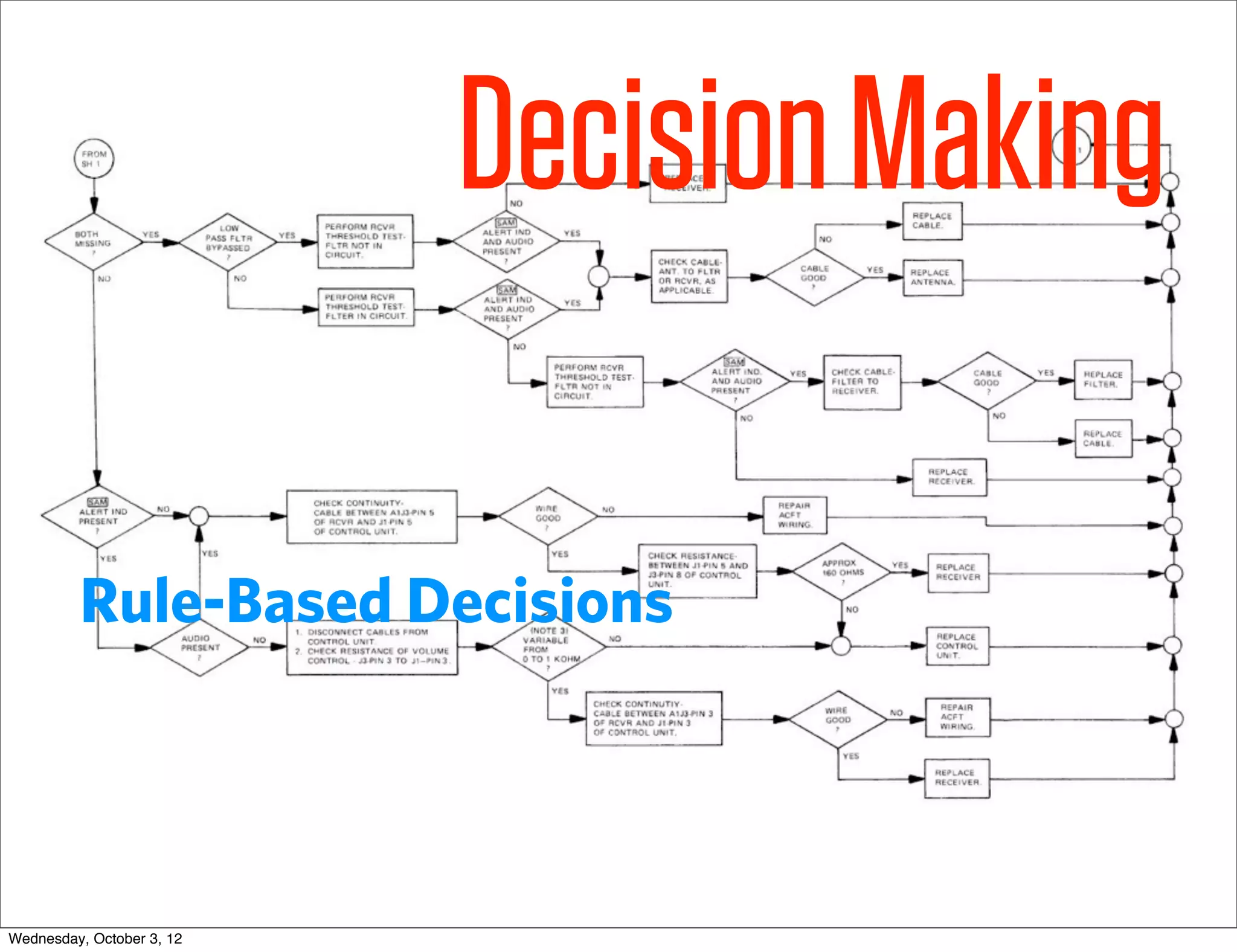 Decision Making

         Rule-Based Decisions




Wednesday, October 3, 12
 