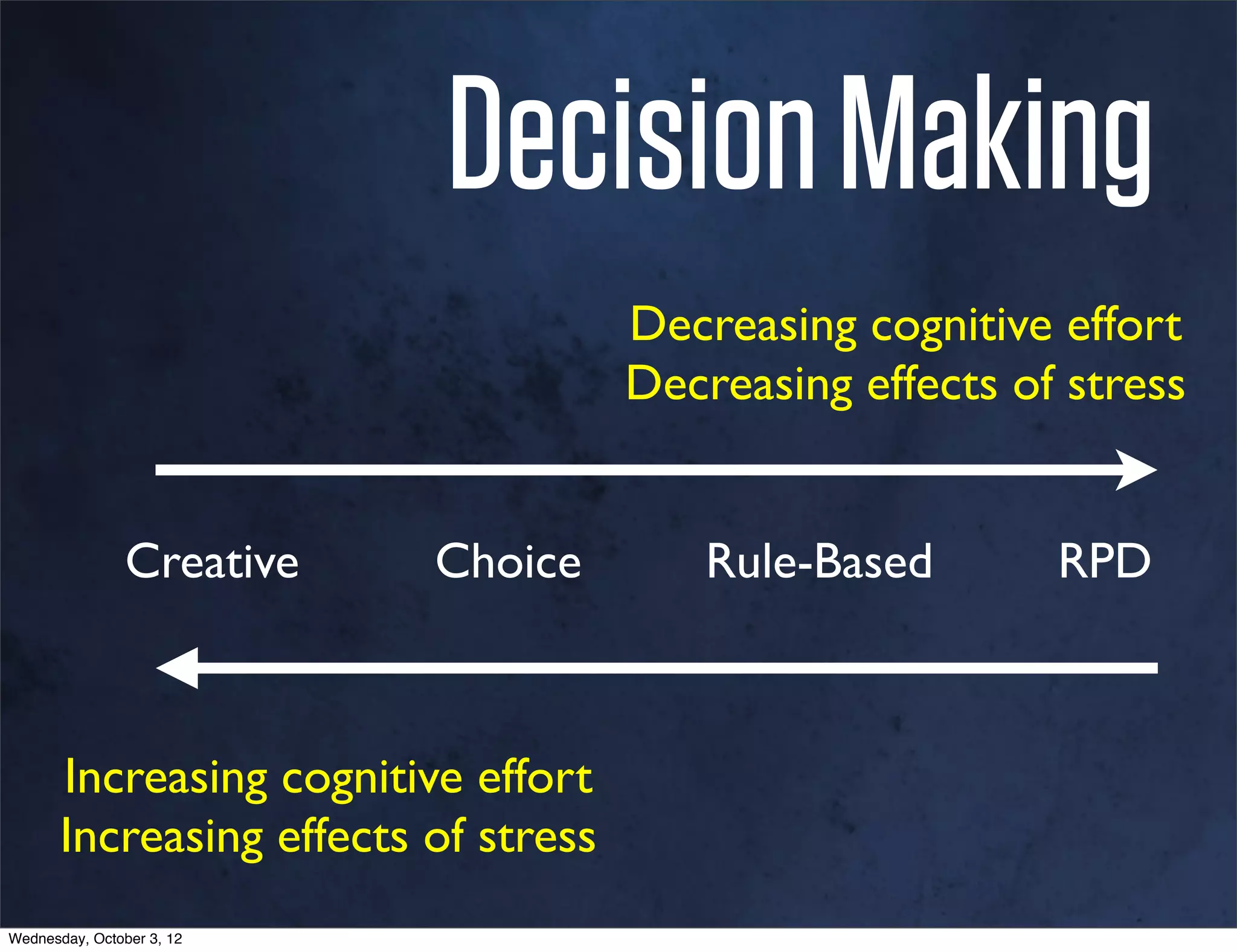 Decision Making
                                      Decreasing cognitive effort
                                      Decreasing effects of stress


                Creative   Choice         Rule-Based       RPD



       Increasing cognitive effort
       Increasing effects of stress
Wednesday, October 3, 12
 