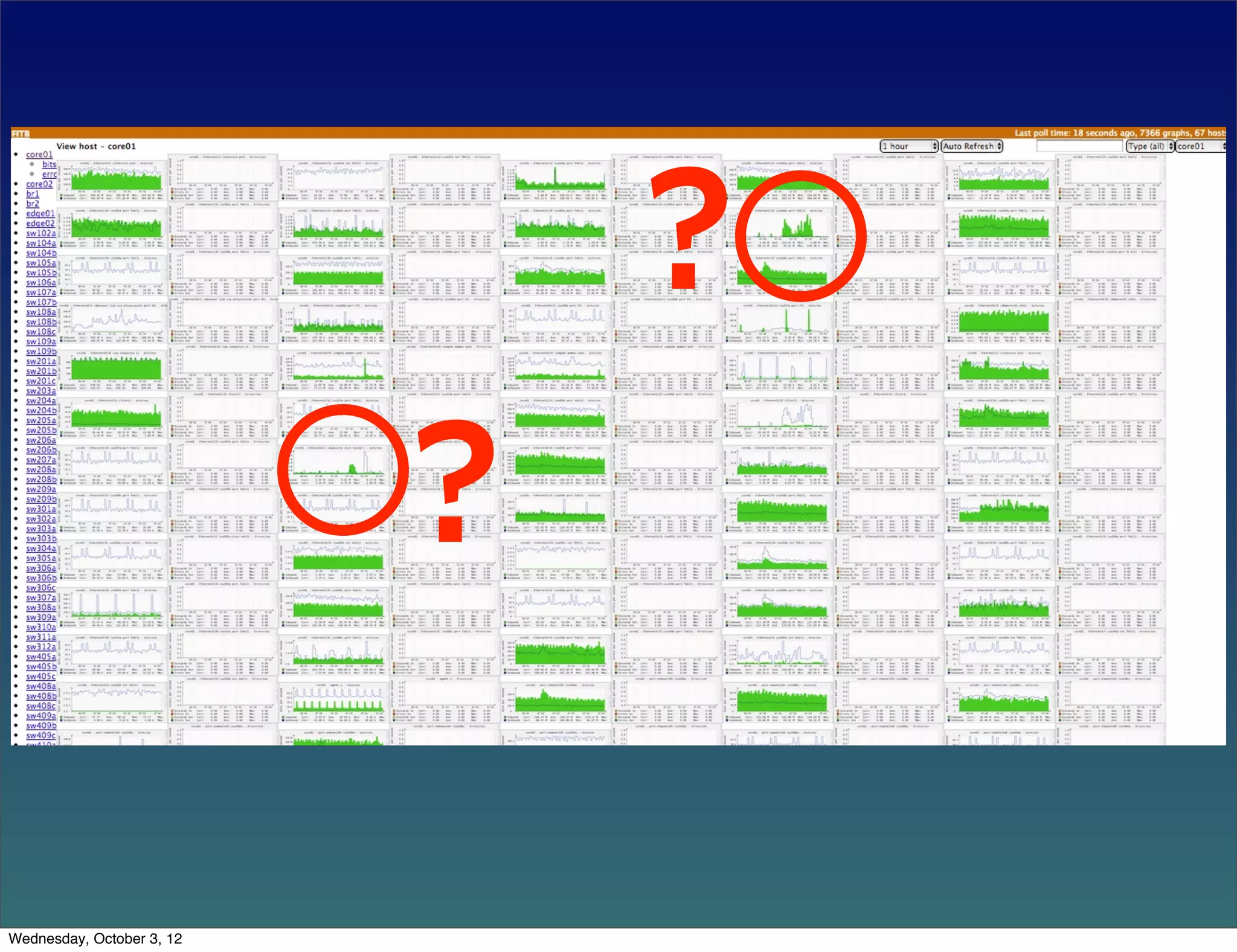 ?
                           ?

Wednesday, October 3, 12
 