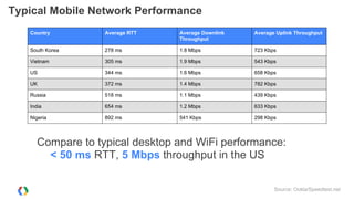 Bandwidth Impact

         3G




                       LTE




                   20 Top sites measured in October, 2011
 