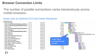 Browser Connection Limits

The number of parallel connections varies tremendously across
mobile browsers.
brown.edu on Chr...