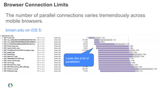 Browser Connection Limits - Summary

         Browser                  Connections Per Domain   Total Connections

       ...