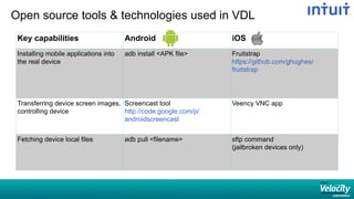 Open source tools  technologies used in VDL
Key capabilities Android iOS
Installing mobile applications into
the real device
adb install APK file Fruitstrap
https://github.com/ghughes/
fruitstrap
Transferring device screen images,
controlling device
Screencast tool
http://code.google.com/p/
androidscreencast
Veency VNC app
Fetching device local files adb pull filename sftp command
(jailbroken devices only)
 