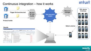 Continuous integration – how it works
Product builds
Trigger file launches test
VDL device
inventoryResource
manager
Select a device
Test execution
engine
Results
Monitor
for new
builds
 