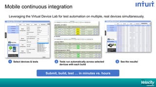 Mobile continuous integration
Leveraging the Virtual Device Lab for test automation on multiple, real devices simultaneously.
Submit, build, test … in minutes vs. hours
Select devices  tests1 Tests run automatically across selected
devices with each build
2 See the results!3
 