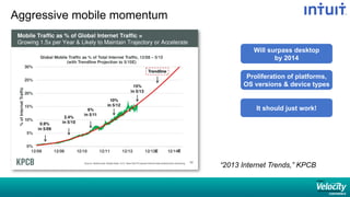 Aggressive mobile momentum
“2013 Internet Trends,” KPCB
Will surpass desktop
by 2014
It should just work!
Proliferation of platforms,
OS versions & device types
 