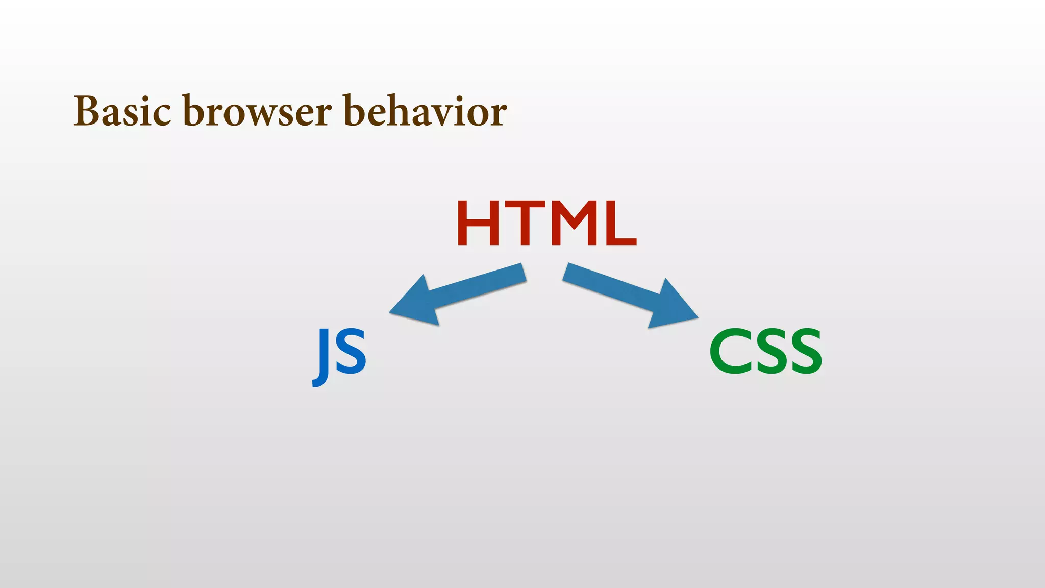 Basic browser behavior
HTML
JS CSS
 