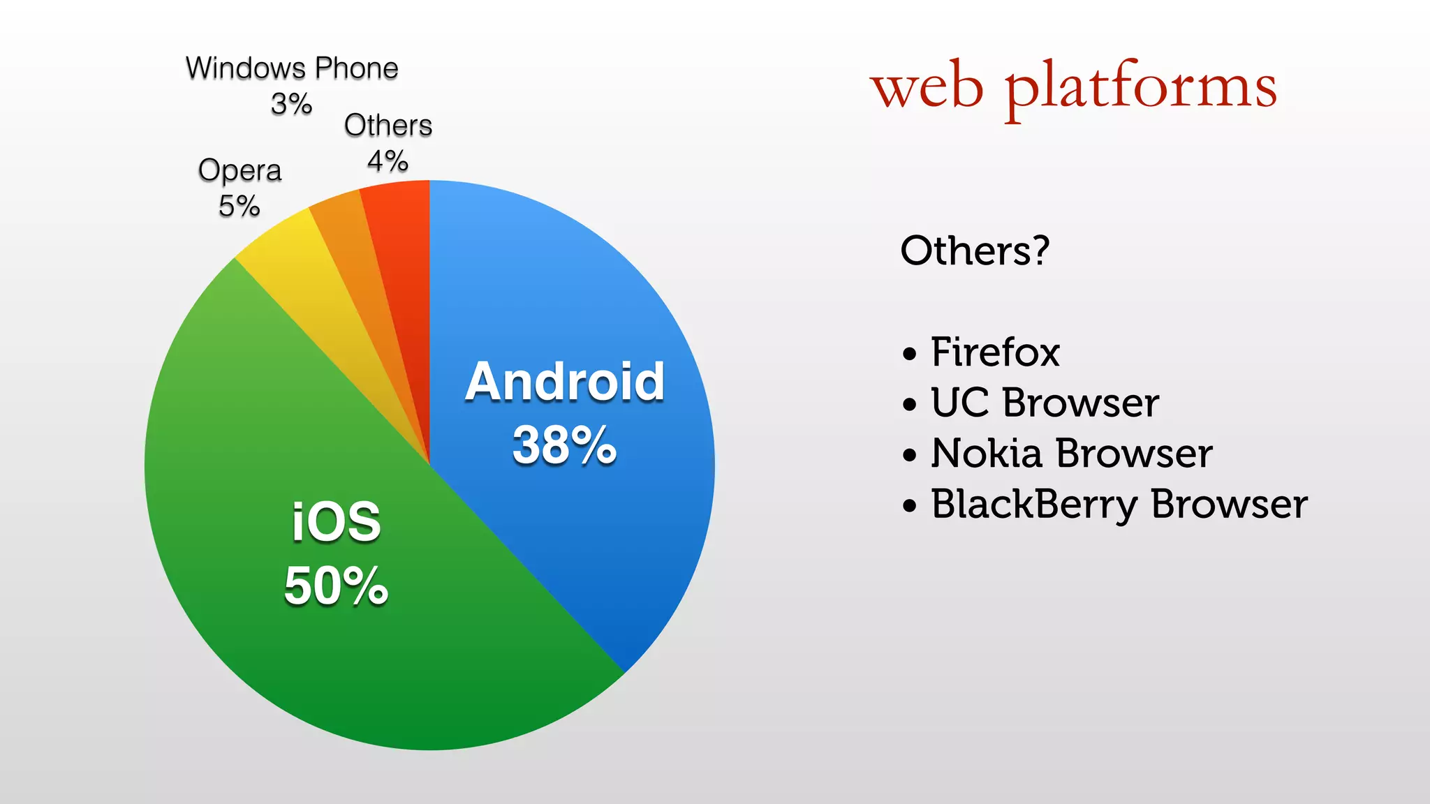 web platformsOthers
4%
Windows Phone
3%
Opera
5%
iOS!
50%
Android!
38%
Others? 
• Firefox
• UC Browser
• Nokia Browser
• BlackBerry Browser
 