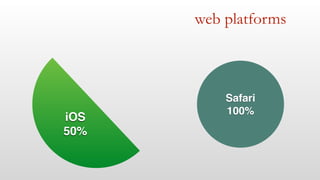 web platforms
Android!
38%
Browser!
64%
Chrome!
36%
 