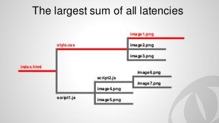 The largest sum of all latencies
index.html
style.css
script1.js
image1.png
image2.png
image3.png
script2.js
image4.png
image5.png
image6.png
image7.png
 