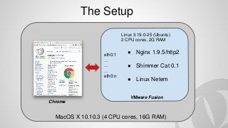 MacOS X 10.10.3 (4 CPU cores, 16G RAM)
VMware Fusion
Linux 3.19.0-25 (Ubuntu)
2 CPU cores, 2G RAM
● Nginx 1.9.5/http2
● Shimmer Cat 0.1
● Linux Netem
eth0:1
…
…
...
eth0:n
Chrome
The Setup
 