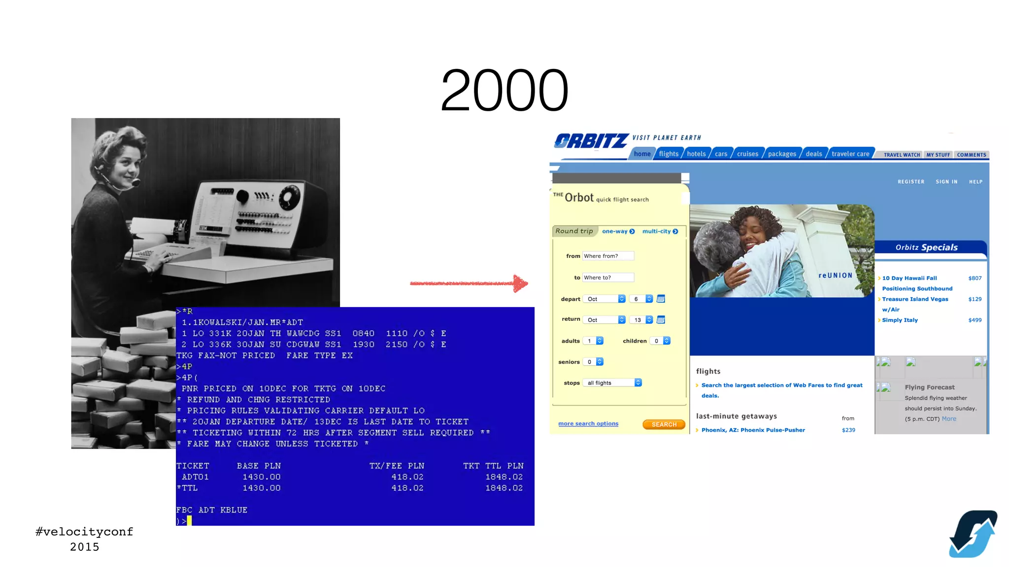 #velocityconf
2015
2000
 