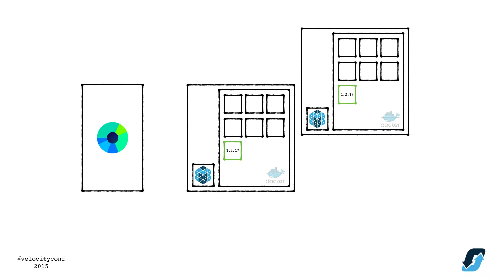 #velocityconf
2015
1.2.17
1.2.17
 
