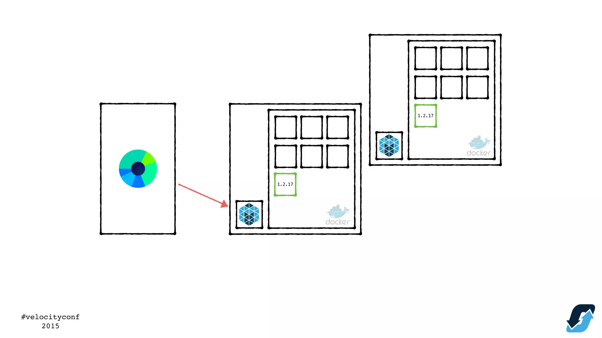 #velocityconf
2015
1.2.17
1.2.17
 