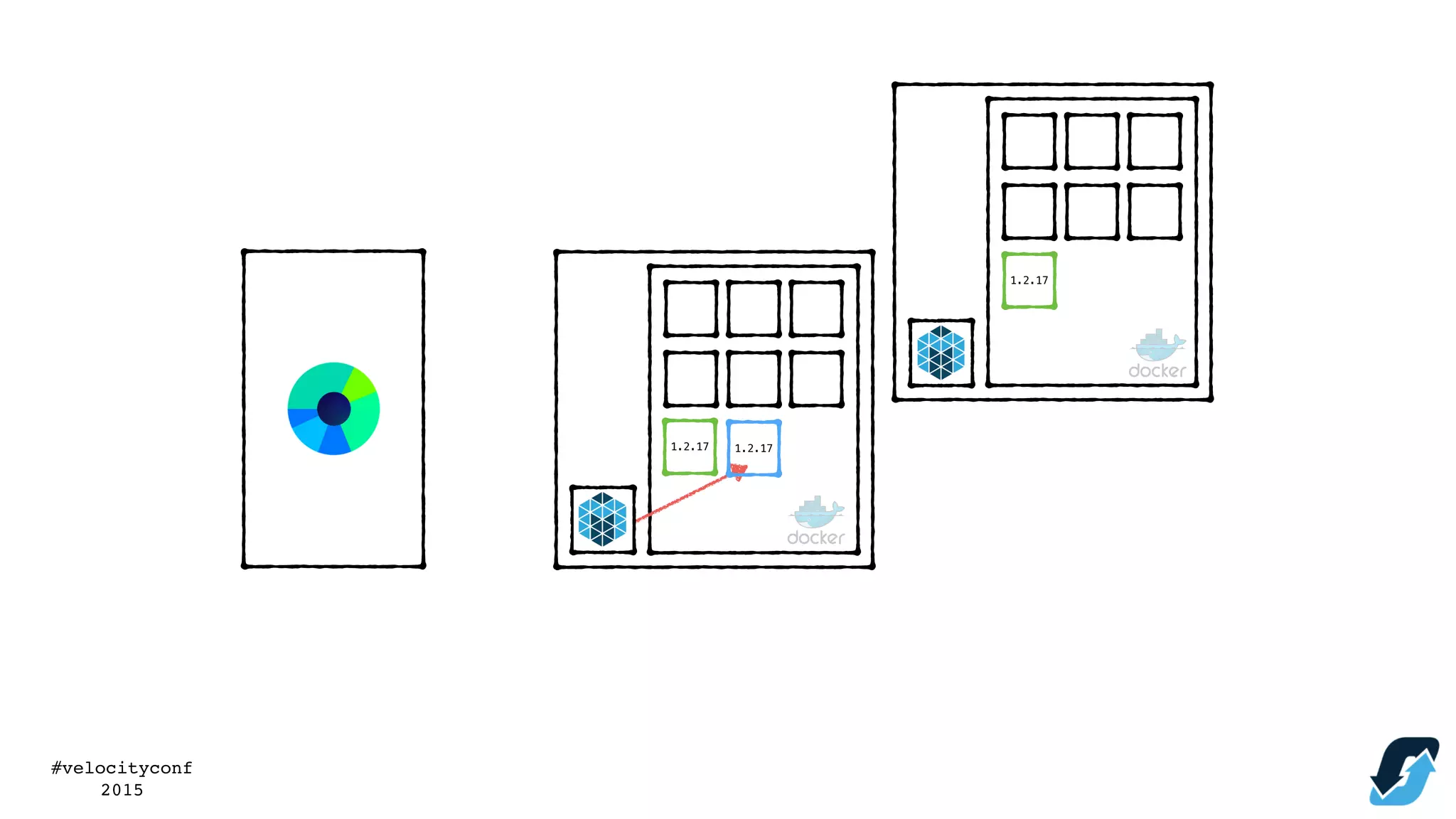 #velocityconf
2015
1.2.17 1.2.17
1.2.17
 