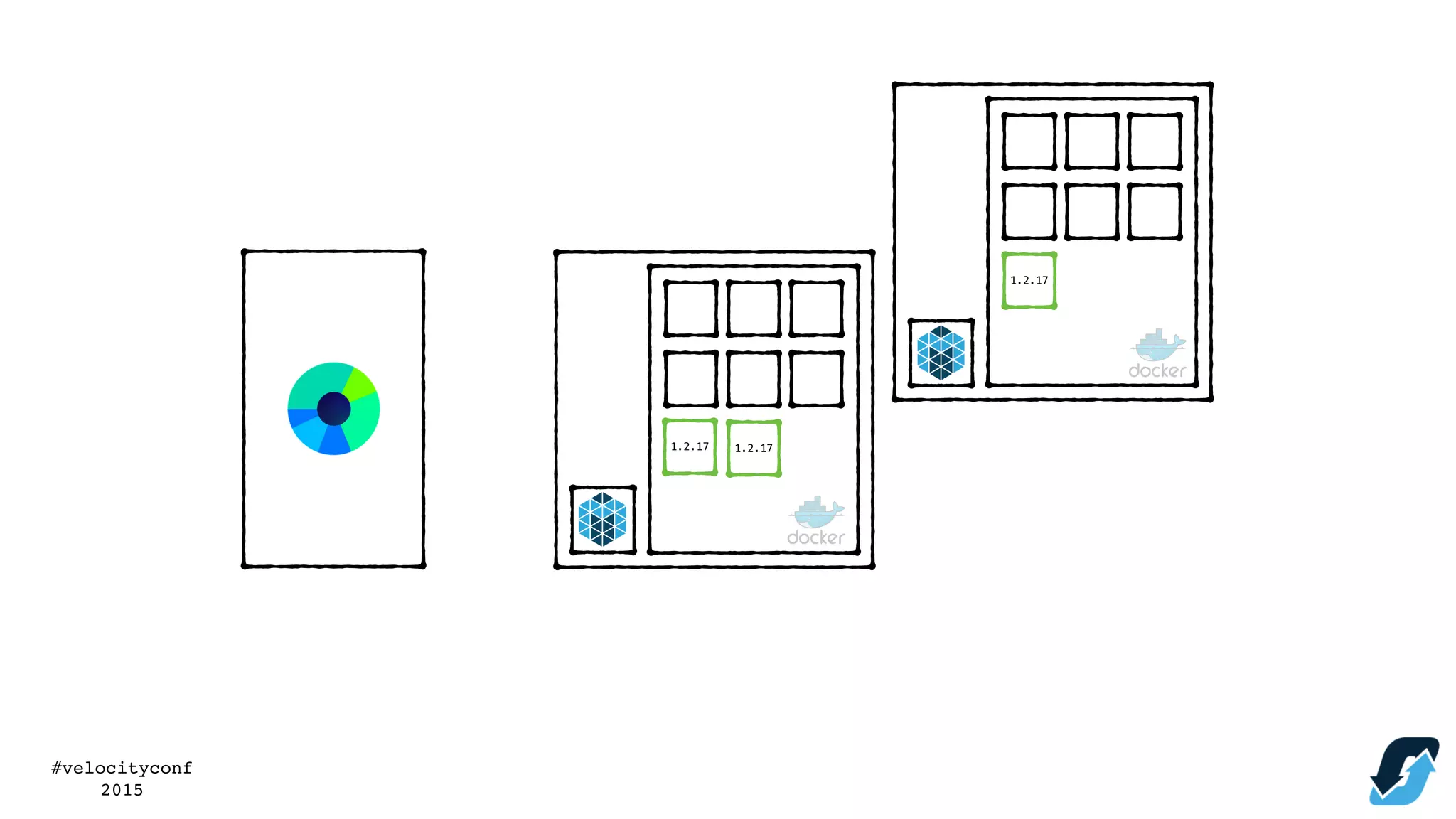 #velocityconf
2015
1.2.17 1.2.17
1.2.17
 