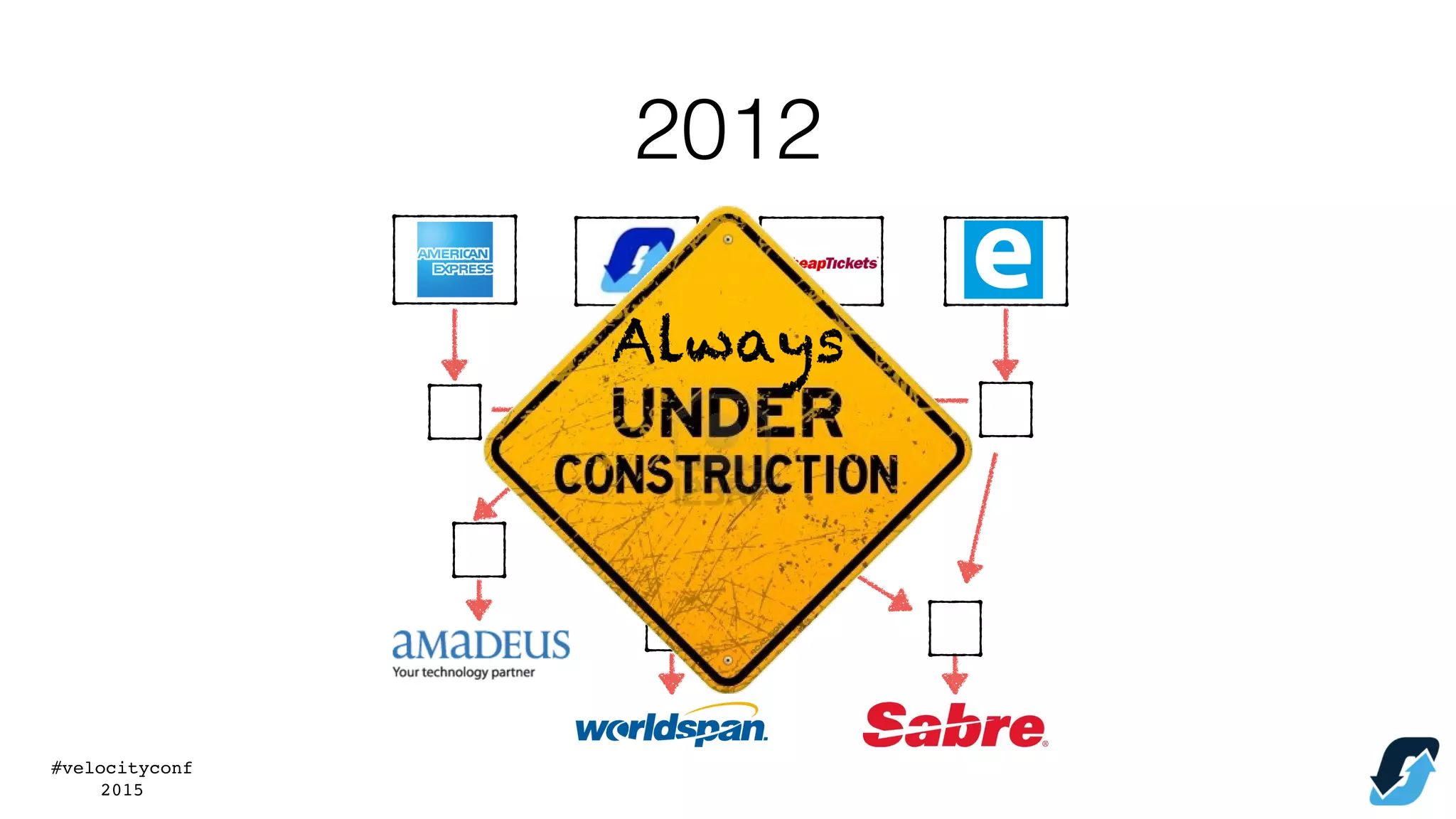 #velocityconf
2015
2012
 