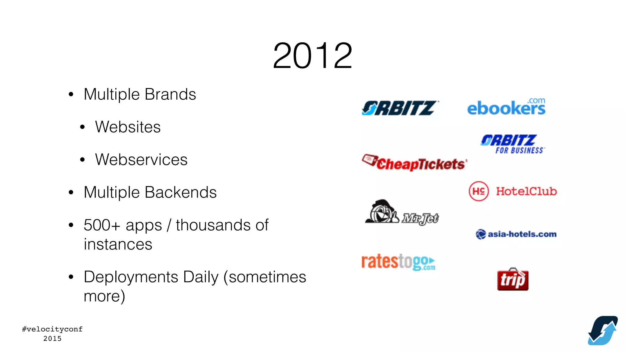 #velocityconf
2015
2012
• Multiple Brands
• Websites
• Webservices
• Multiple Backends
• 500+ apps / thousands of
instances
• Deployments Daily (sometimes
more)
 