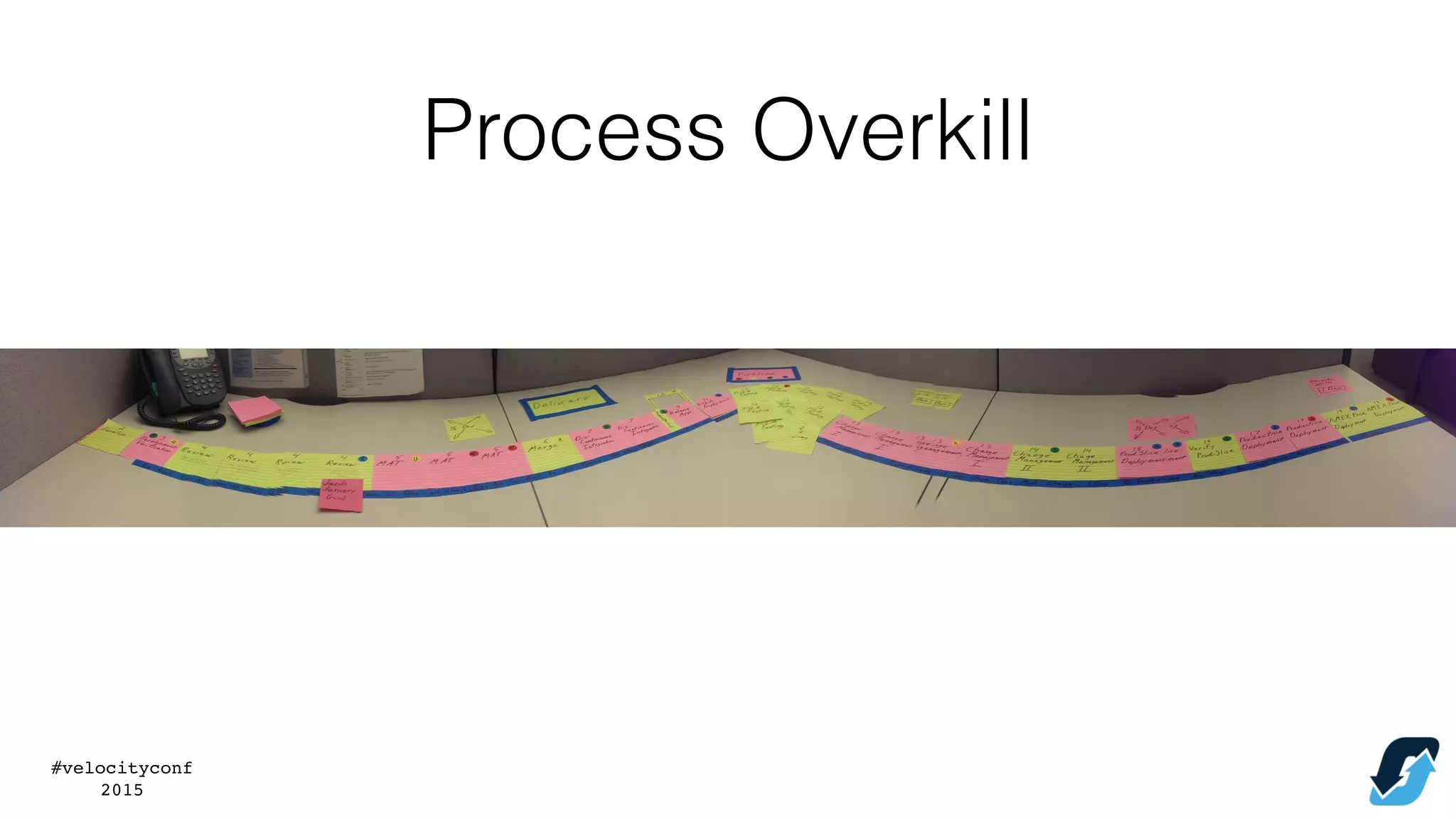 #velocityconf
2015
Process Overkill
 