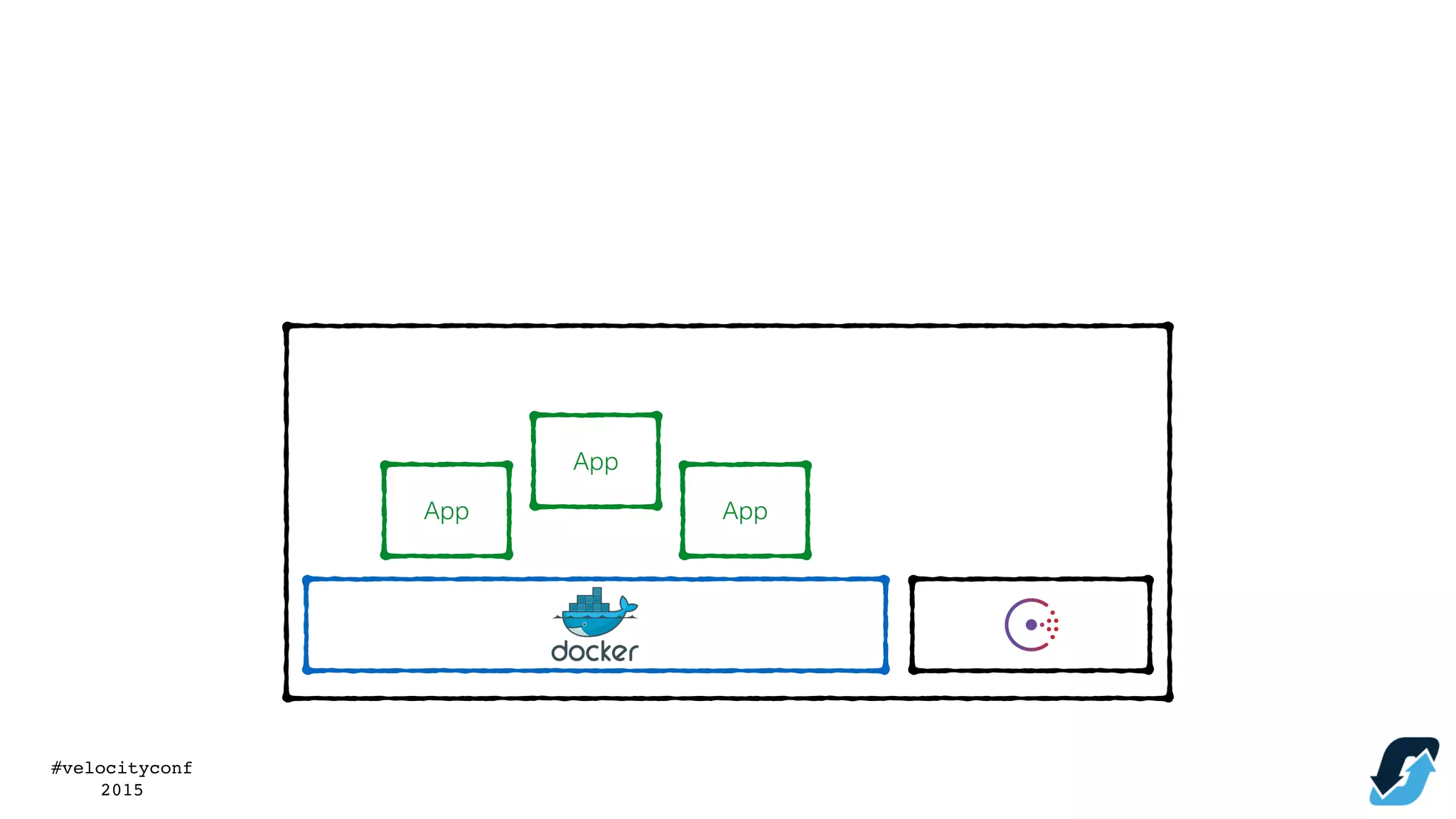 #velocityconf
2015
App
App
App
 