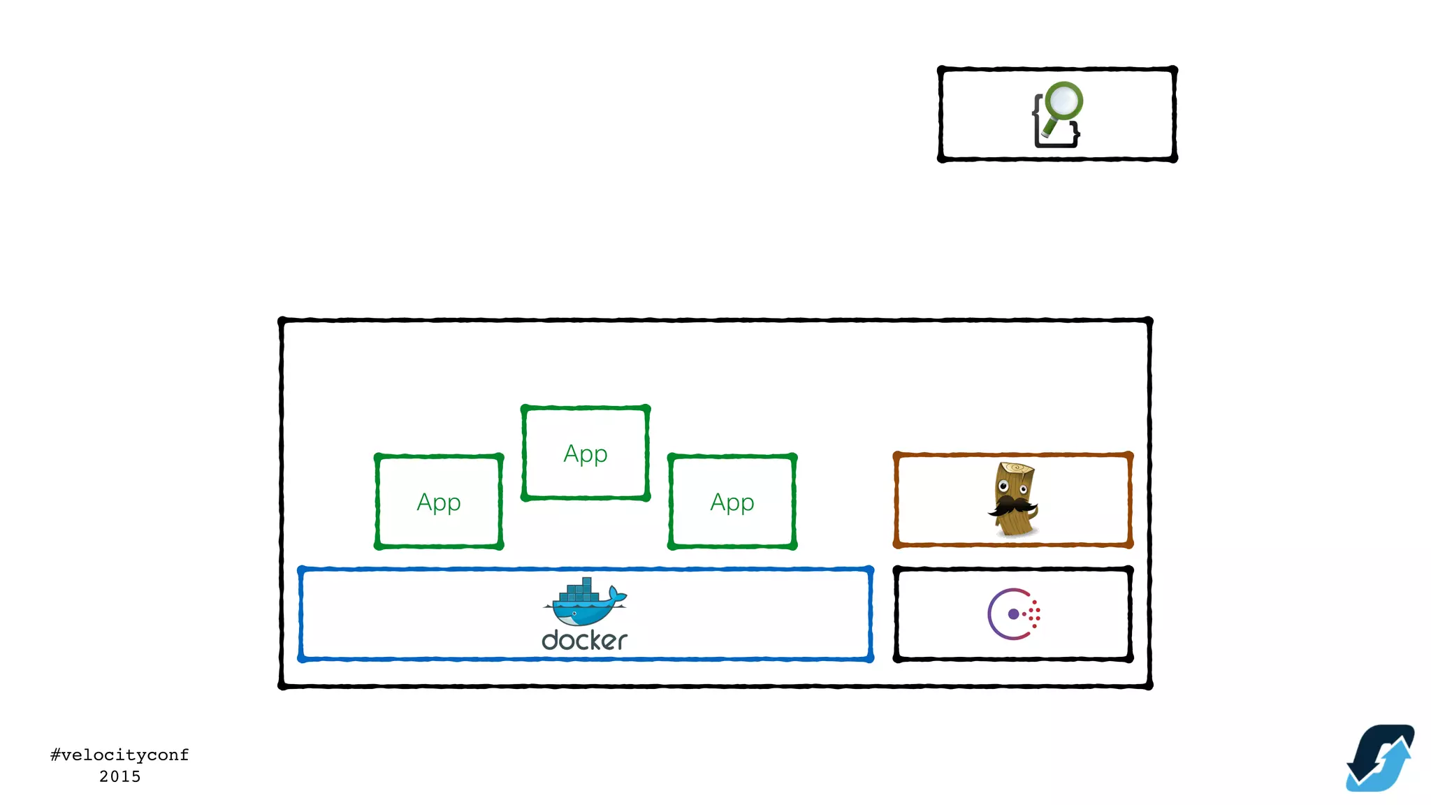 #velocityconf
2015
App
App
App
 