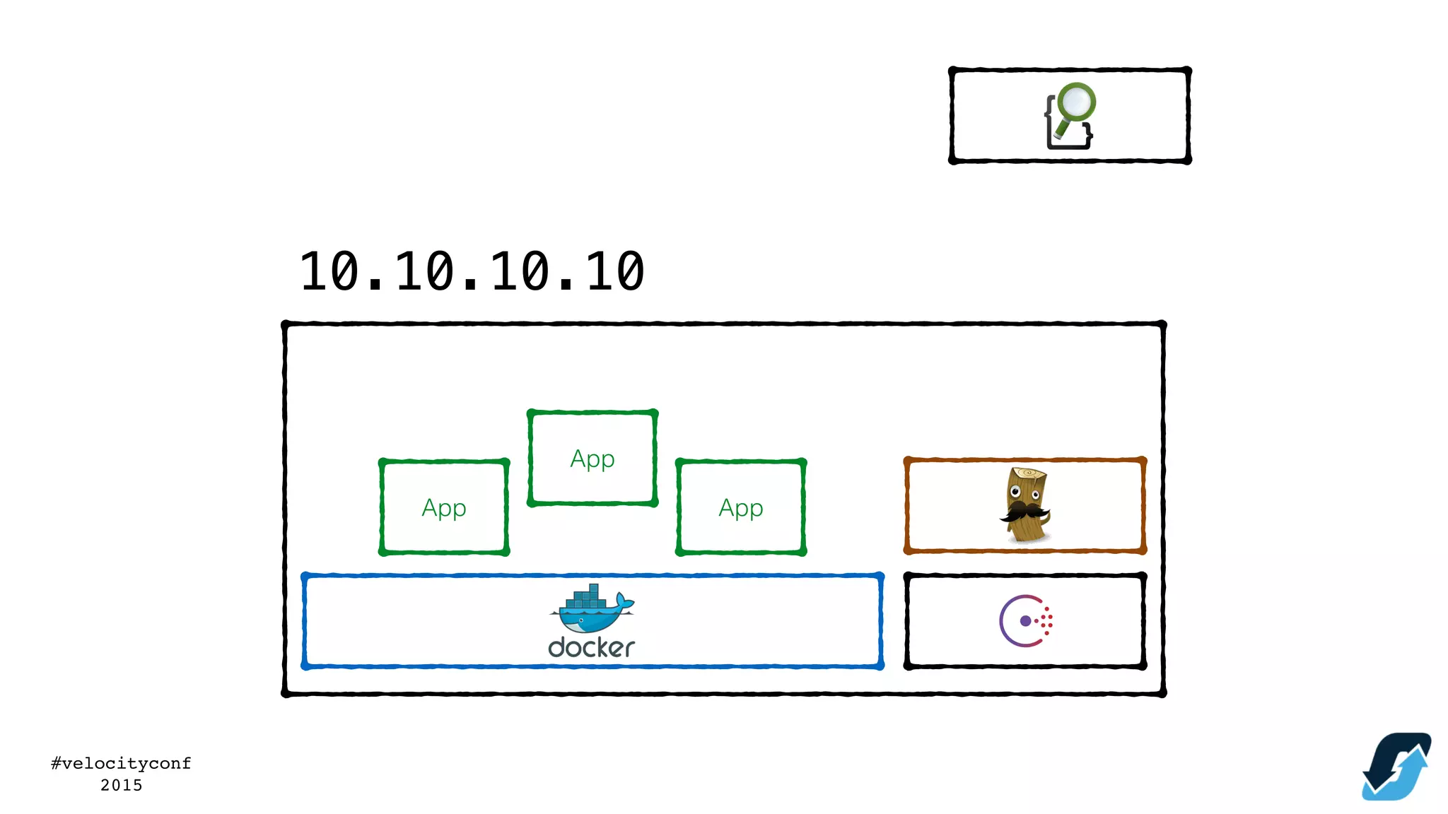 #velocityconf
2015
10.10.10.10
App
App
App
 
