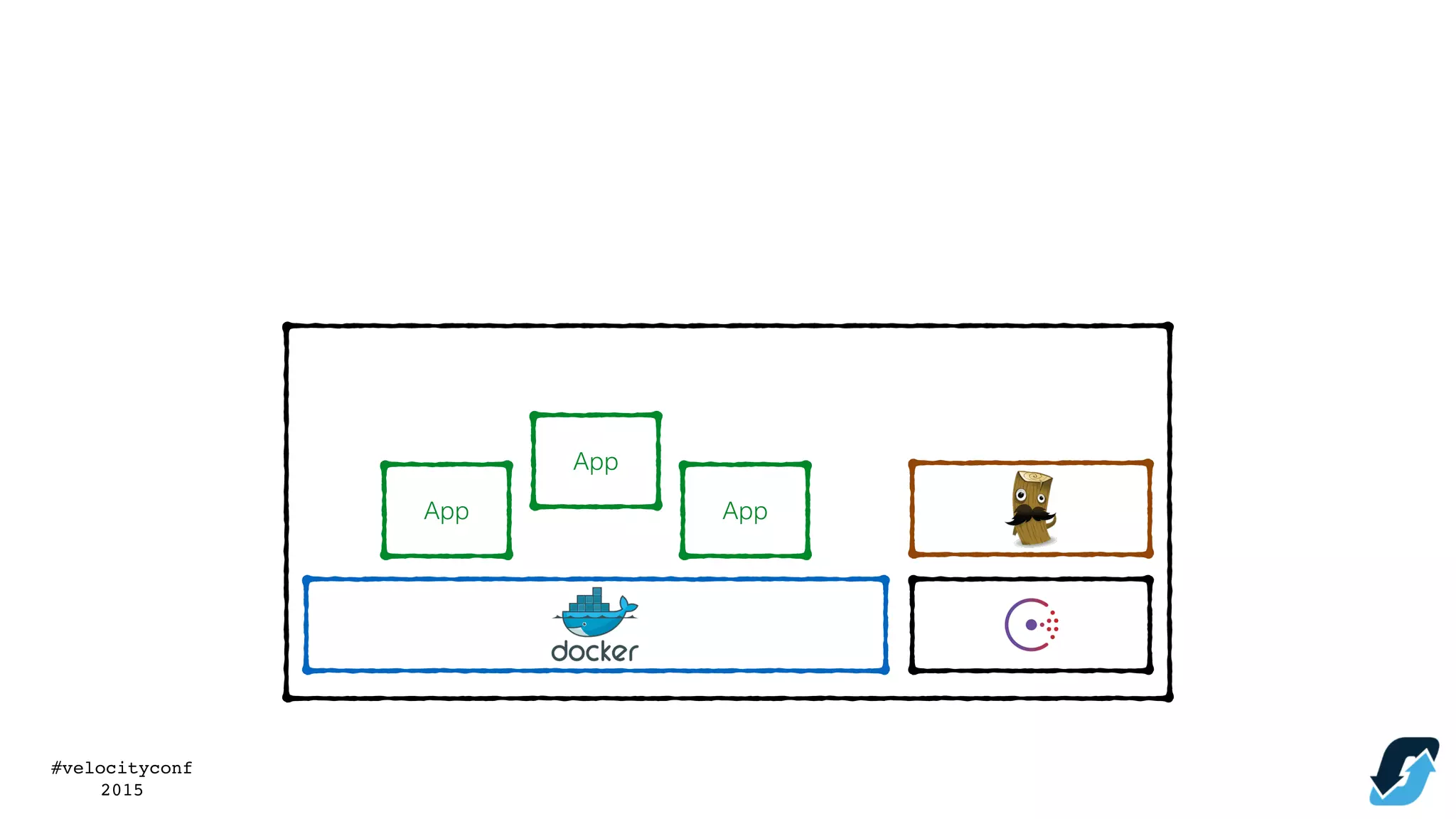 #velocityconf
2015
App
App
App
 