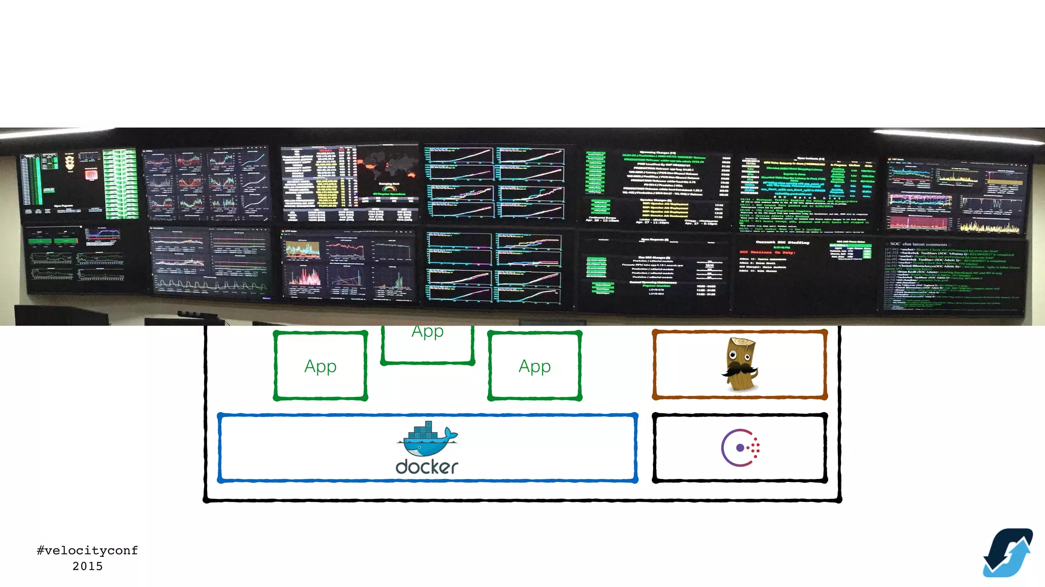 #velocityconf
2015
App
App
App
 