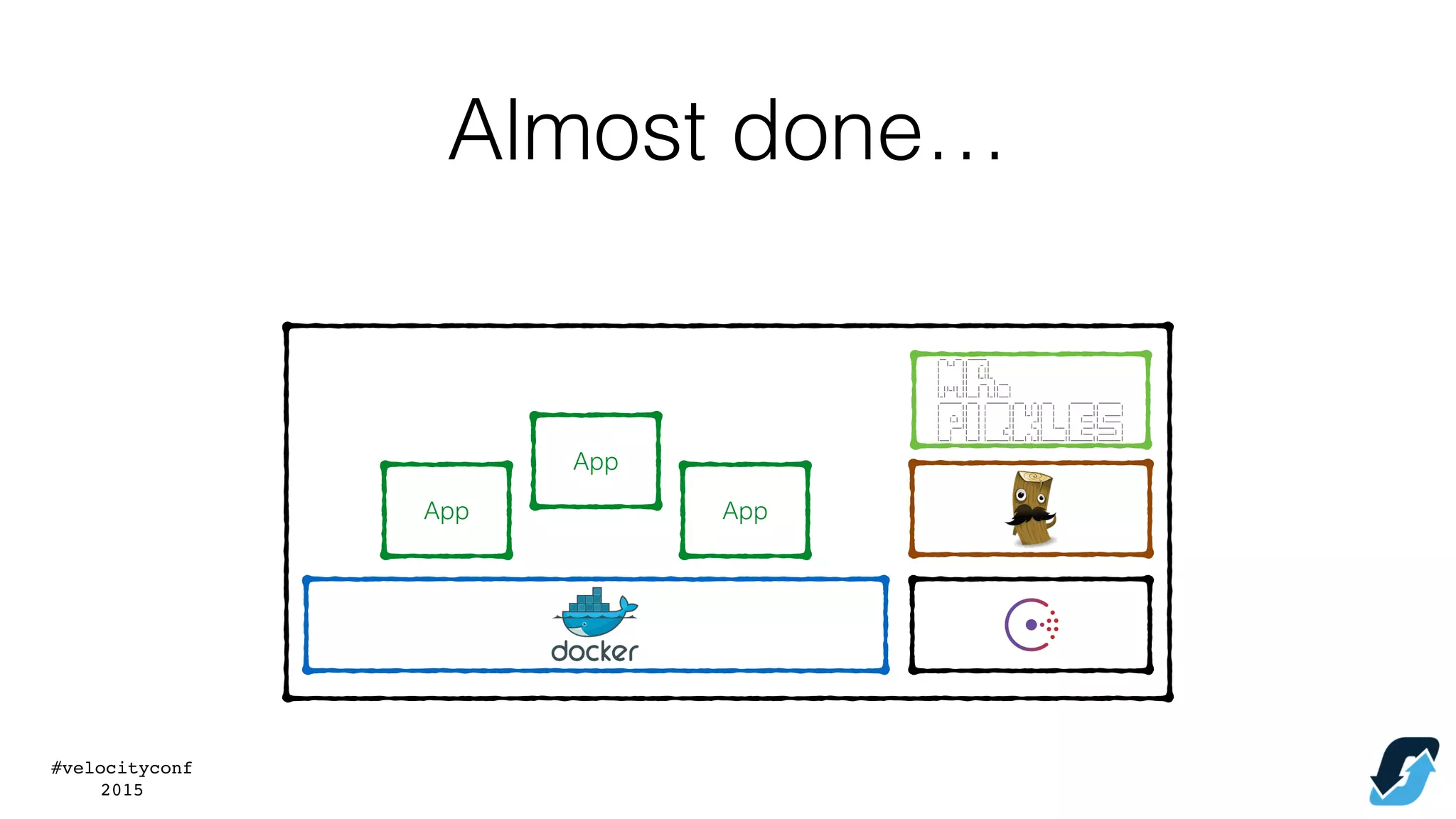 #velocityconf
2015
Almost done…
App
App
App
 