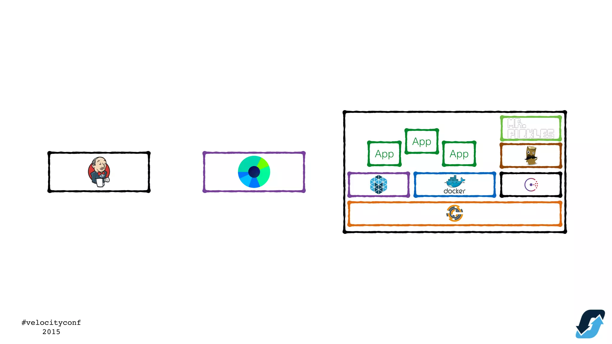#velocityconf
2015
App
App
App
 