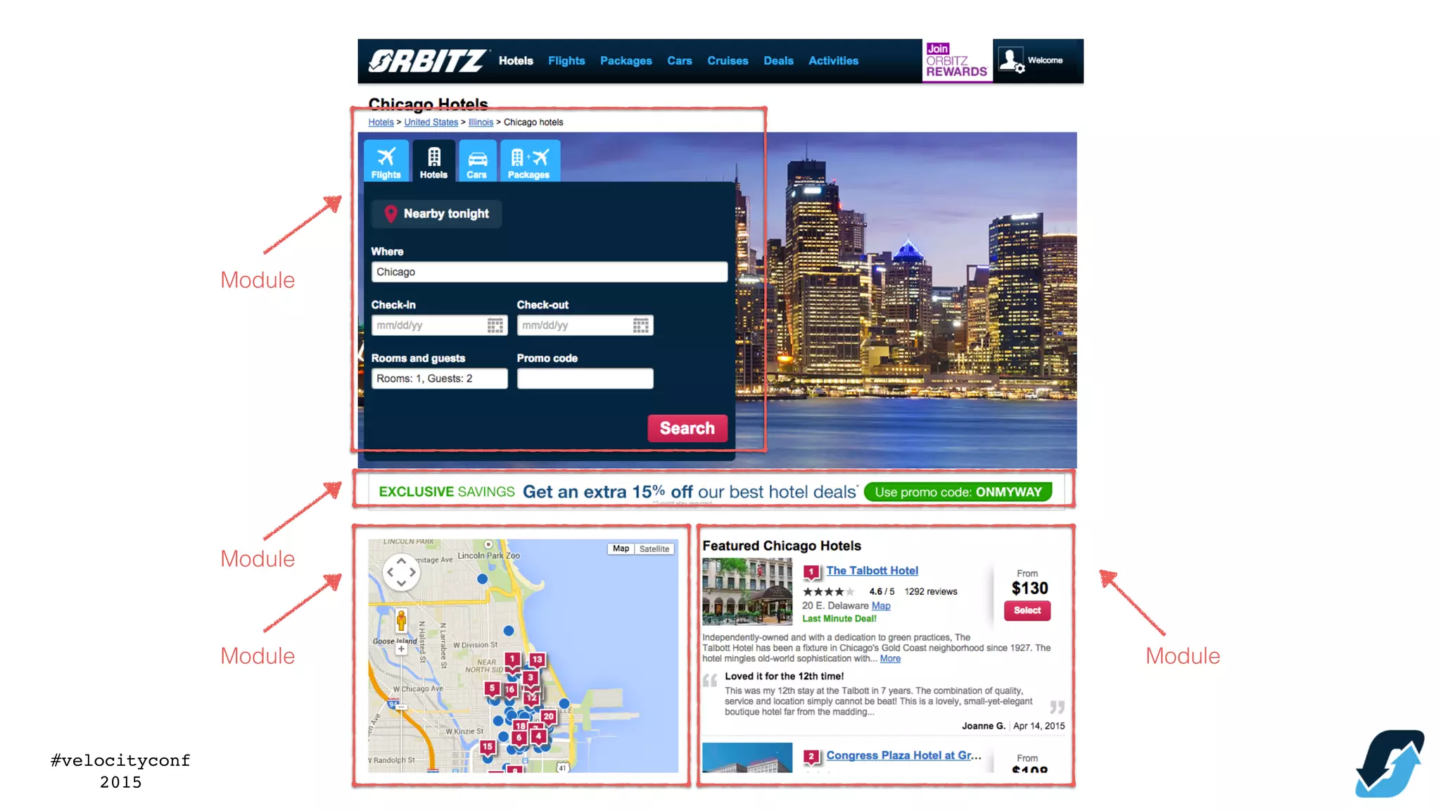 #velocityconf
2015
Module
Module
Module Module
 