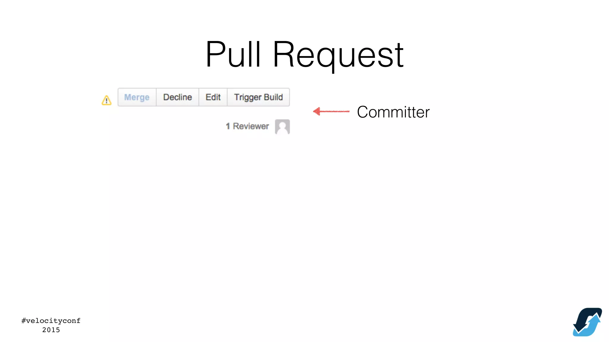 #velocityconf
2015
Committer
Pull Request
 