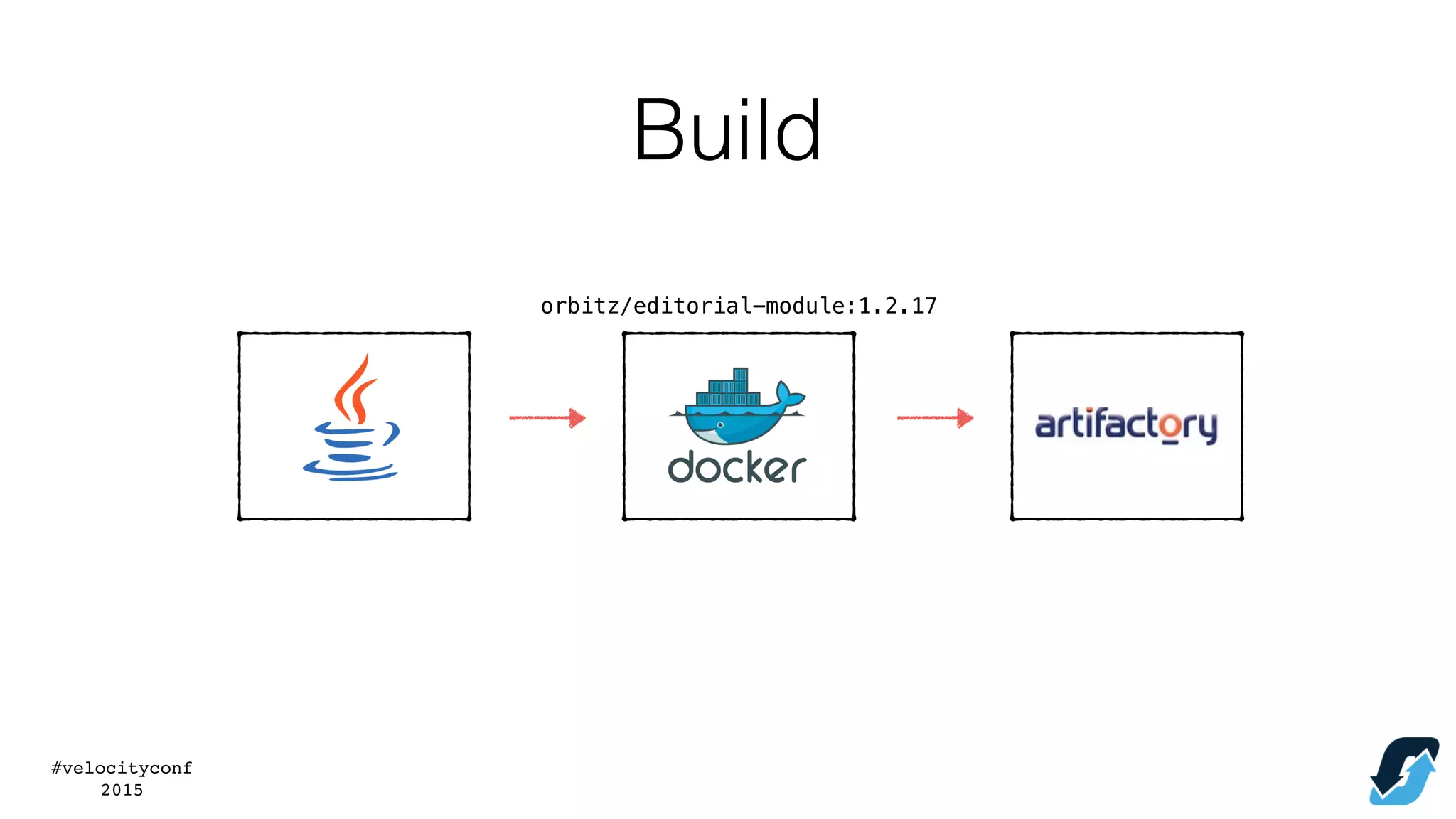#velocityconf
2015
orbitz/editorial-module:1.2.17
Build
 