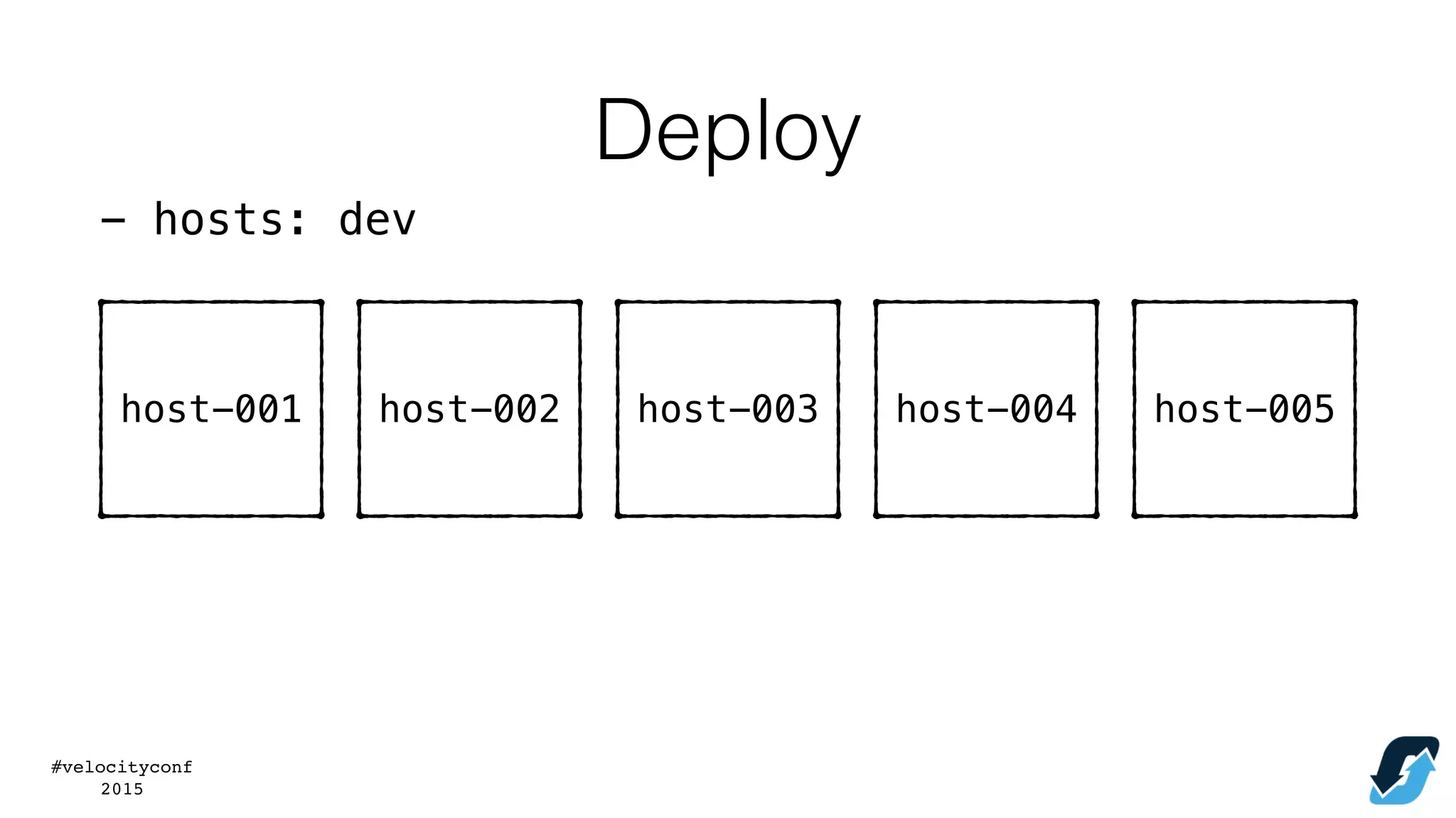 #velocityconf
2015
host-001 host-002 host-003 host-004 host-005
- hosts: dev
Deploy
 