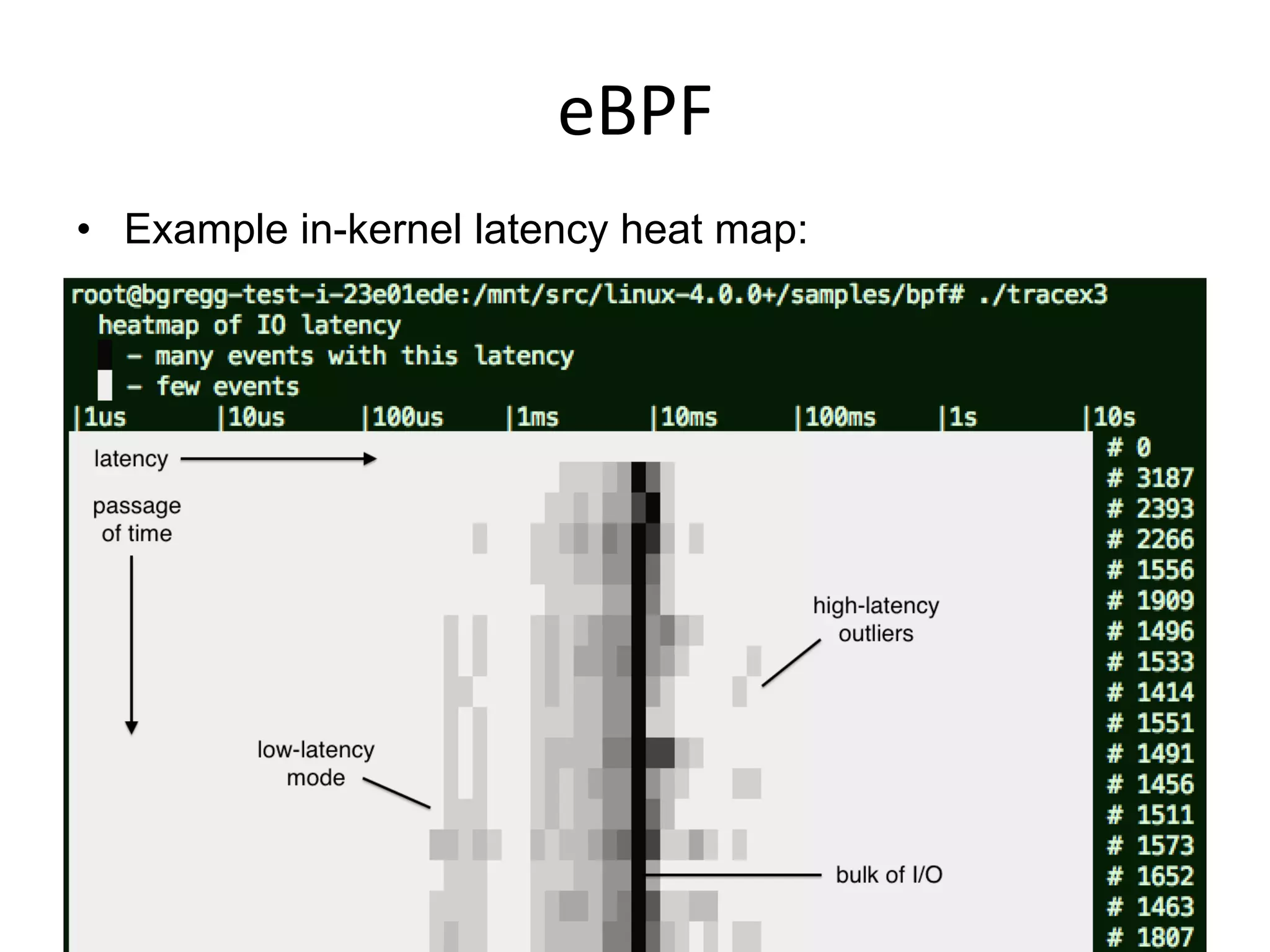 eBPF	
  
•  Example in-kernel latency heat map:
 