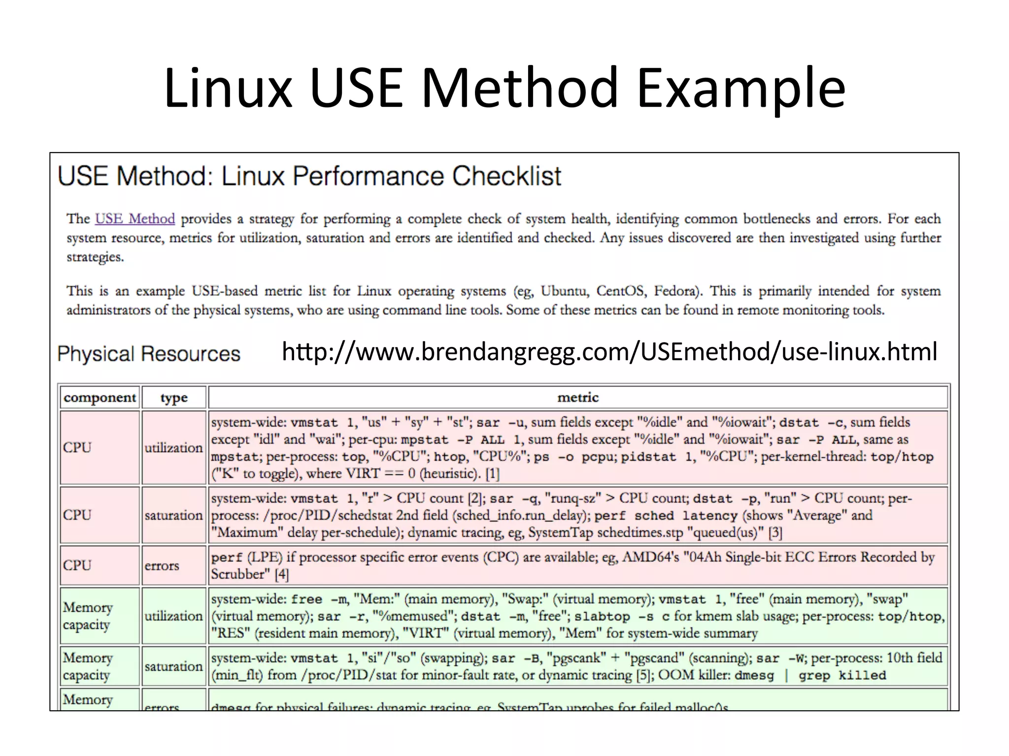 Linux	
  USE	
  Method	
  Example	
  
hOp://www.brendangregg.com/USEmethod/use-­‐linux.html	
  
 