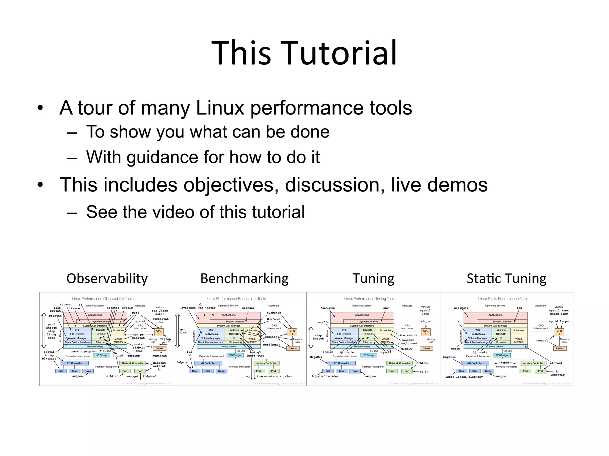 This	
  Tutorial	
  
•  A tour of many Linux performance tools
–  To show you what can be done
–  With guidance for how to do it
•  This includes objectives, discussion, live demos
–  See the video of this tutorial
Observability	
   Benchmarking	
   Tuning	
   Sta<c	
  Tuning	
  
 