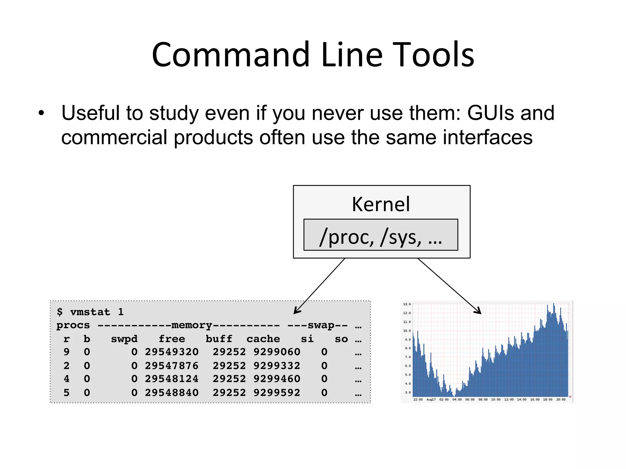 Command	
  Line	
  Tools	
  
•  Useful to study even if you never use them: GUIs and
commercial products often use the same interfaces
$ vmstat 1!
procs -----------memory---------- ---swap-- …!
r b swpd free buff cache si so …!
9 0 0 29549320 29252 9299060 0 …!
2 0 0 29547876 29252 9299332 0 …!
4 0 0 29548124 29252 9299460 0 …!
5 0 0 29548840 29252 9299592 0 …!
	
  
	
  /proc,	
  /sys,	
  …	
  
Kernel	
  
 